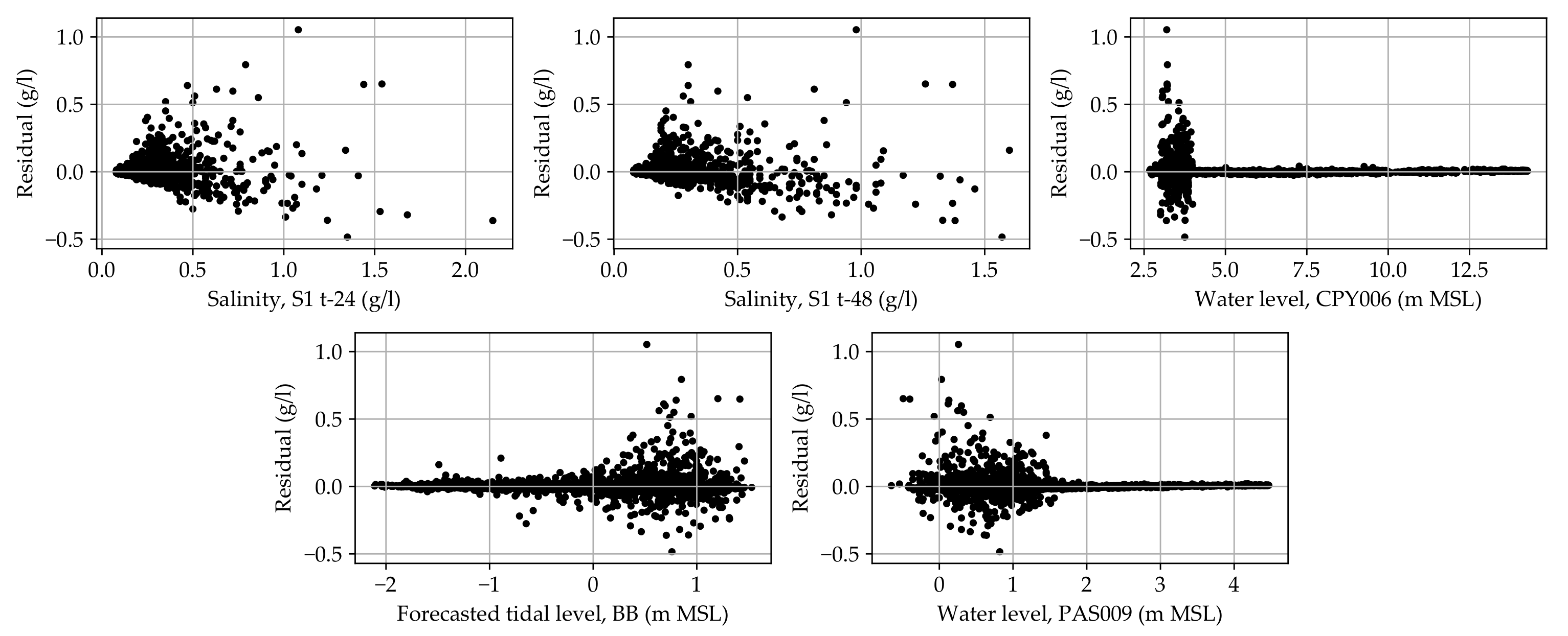 Water 14 00741 g0a1 Water 14 00741 g0a1