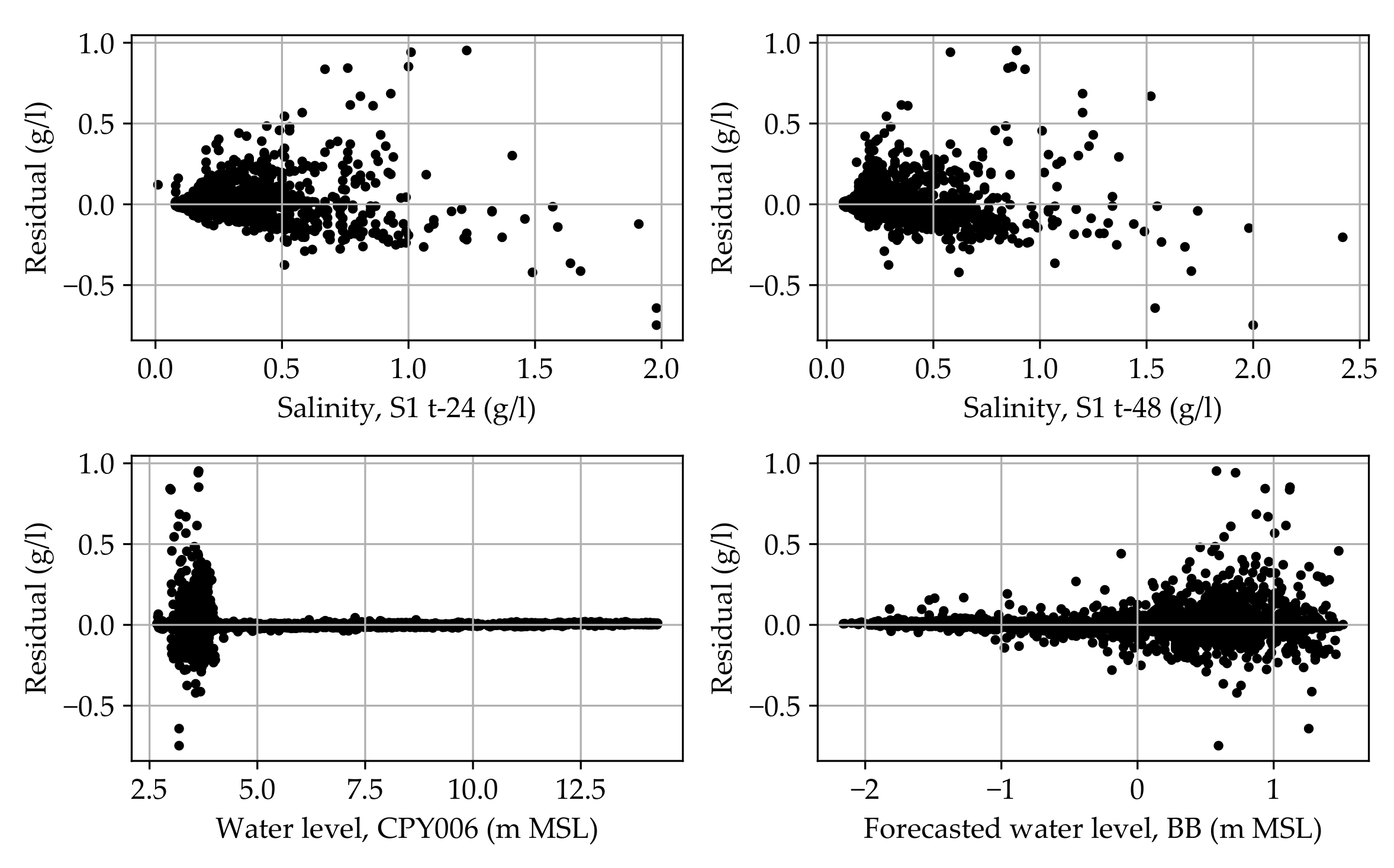 Water 14 00741 g0a2 Water 14 00741 g0a2