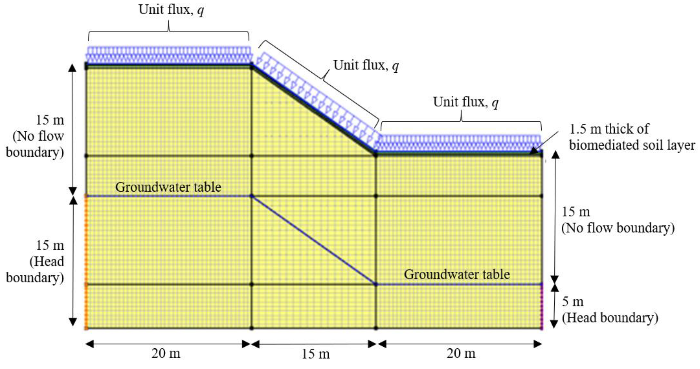 Water 14 00744 g006 550