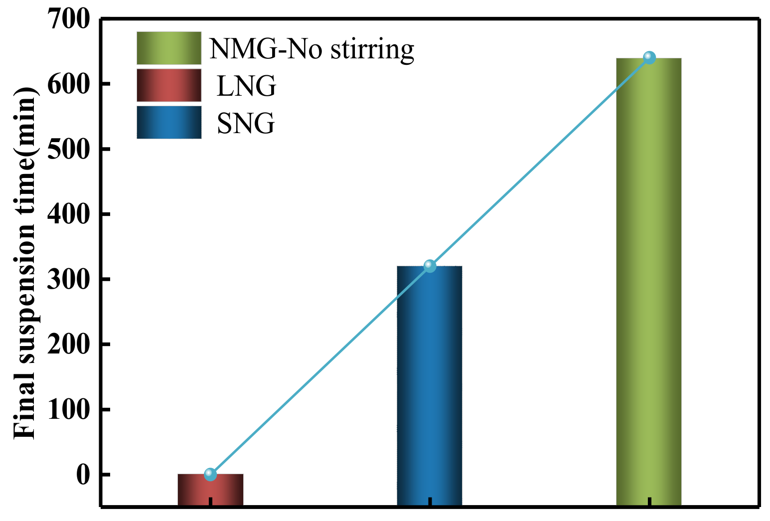 Water Free FullText Experimental Study on the of the