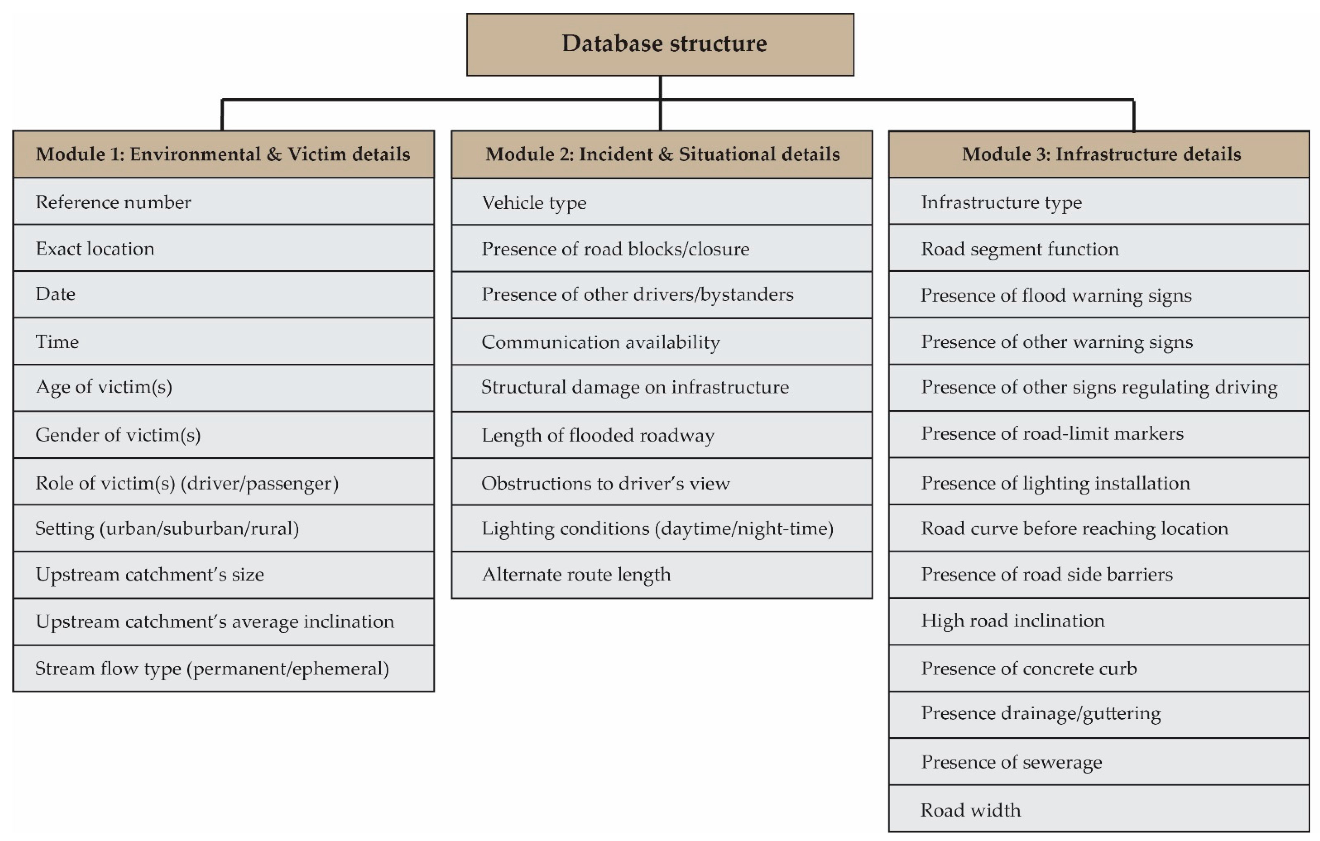 Water 14 00746 g001 550