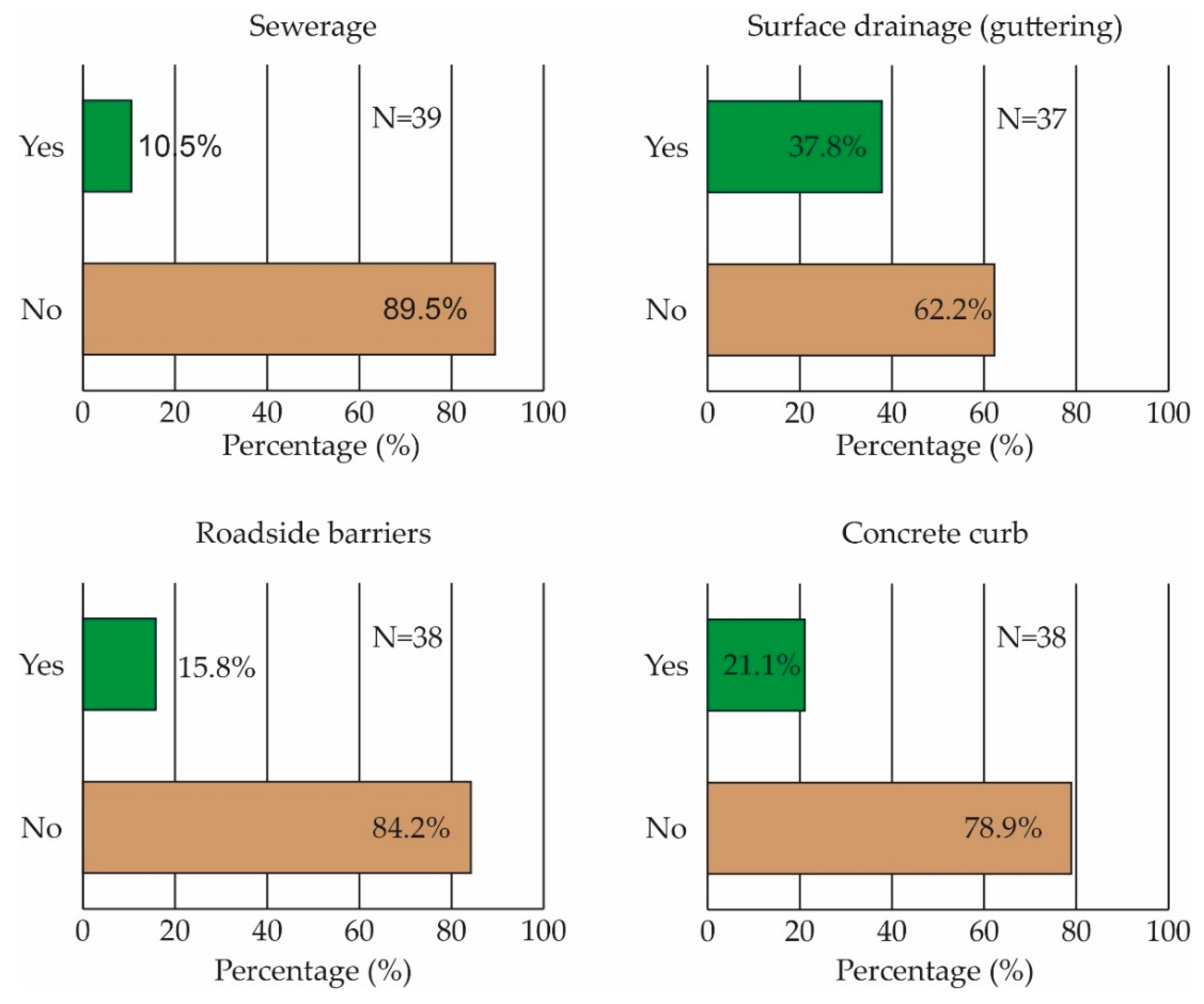 Water 14 00746 g006 550