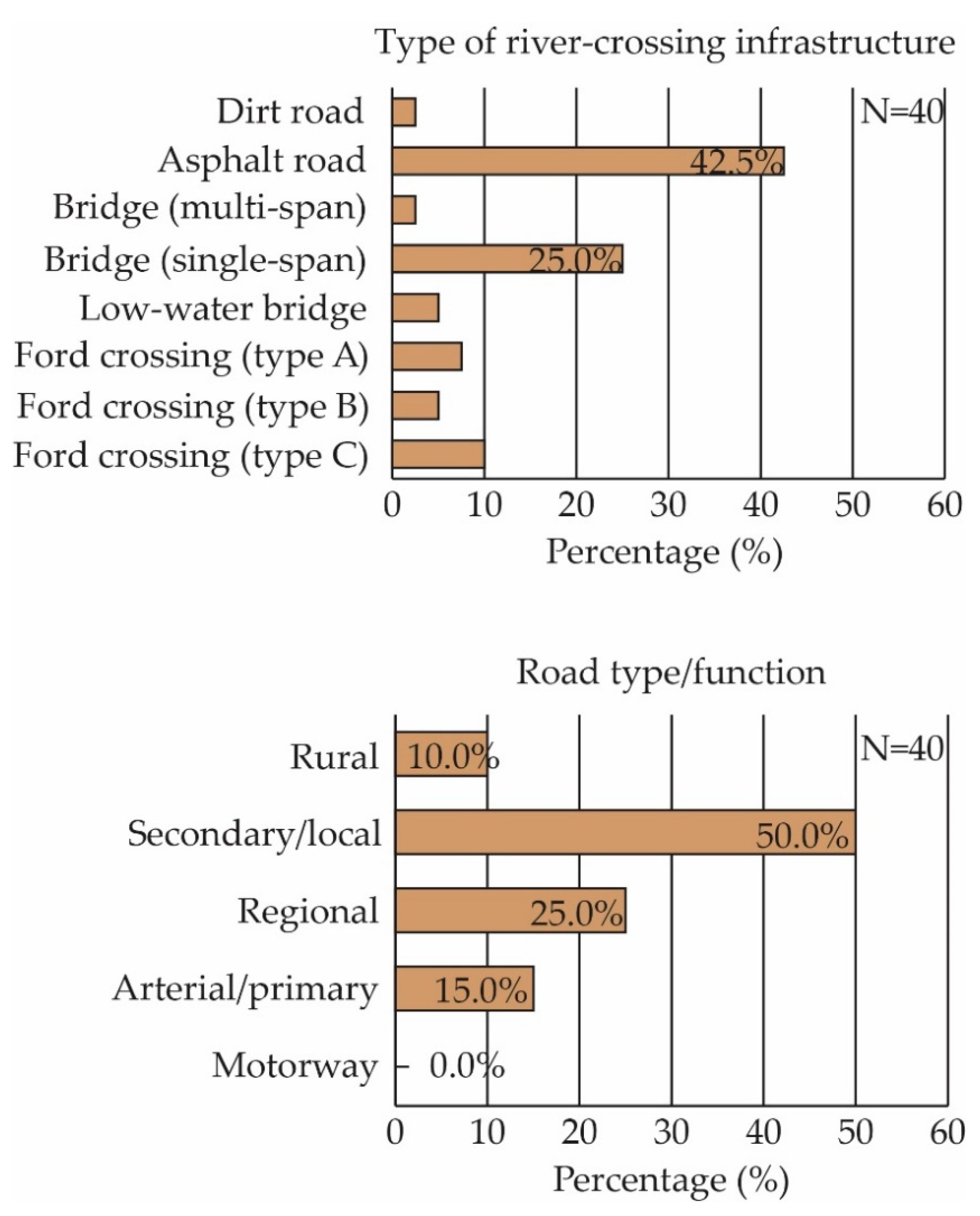 Water 14 00746 g007 550