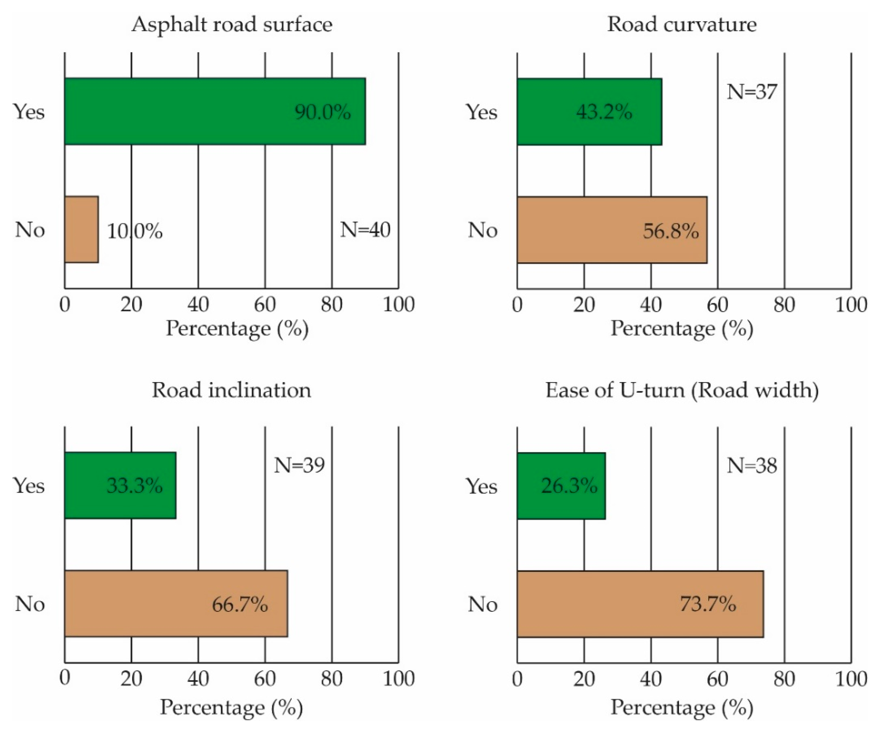 Water 14 00746 g008 550