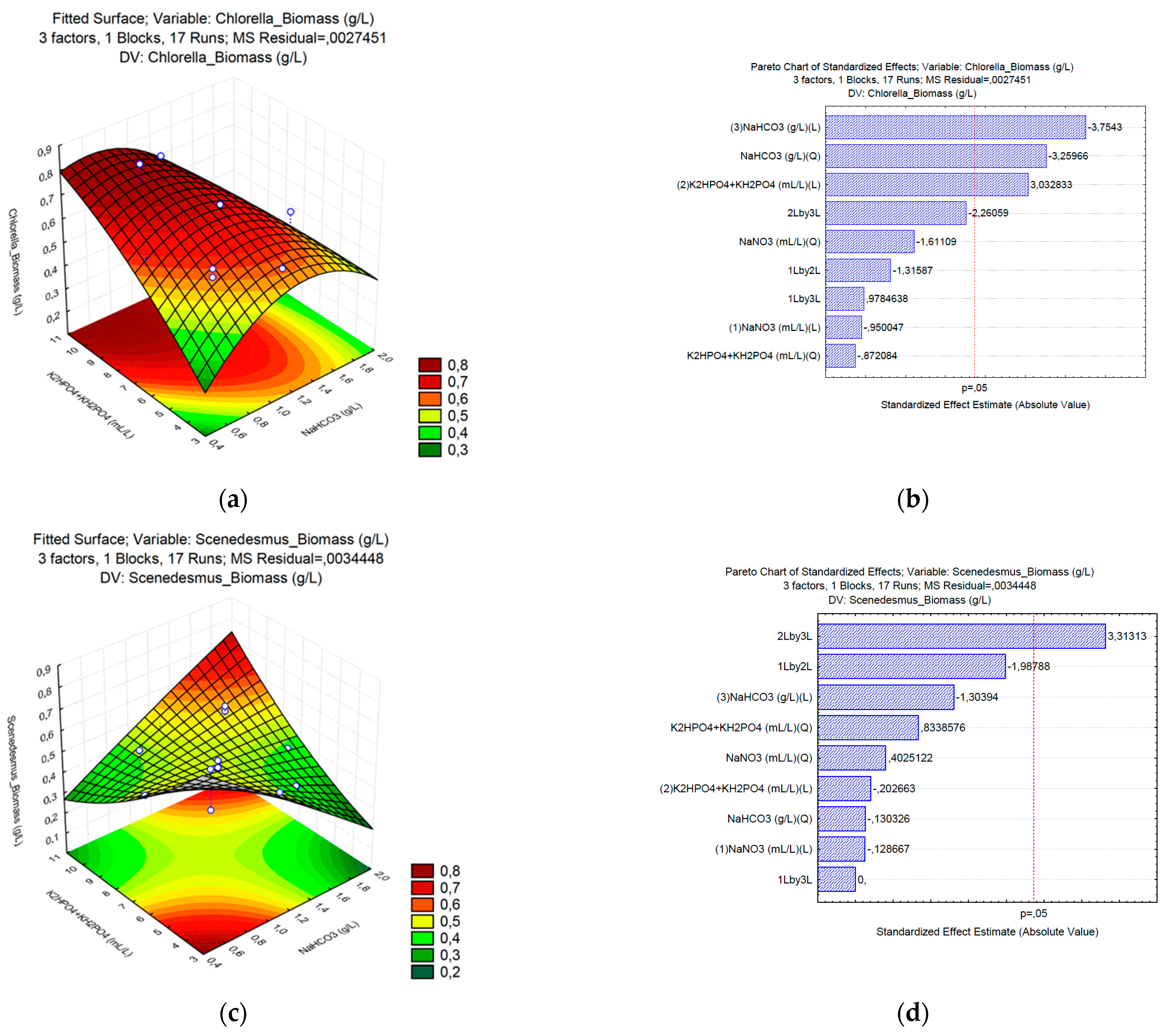 Water 14 00749 g004 550