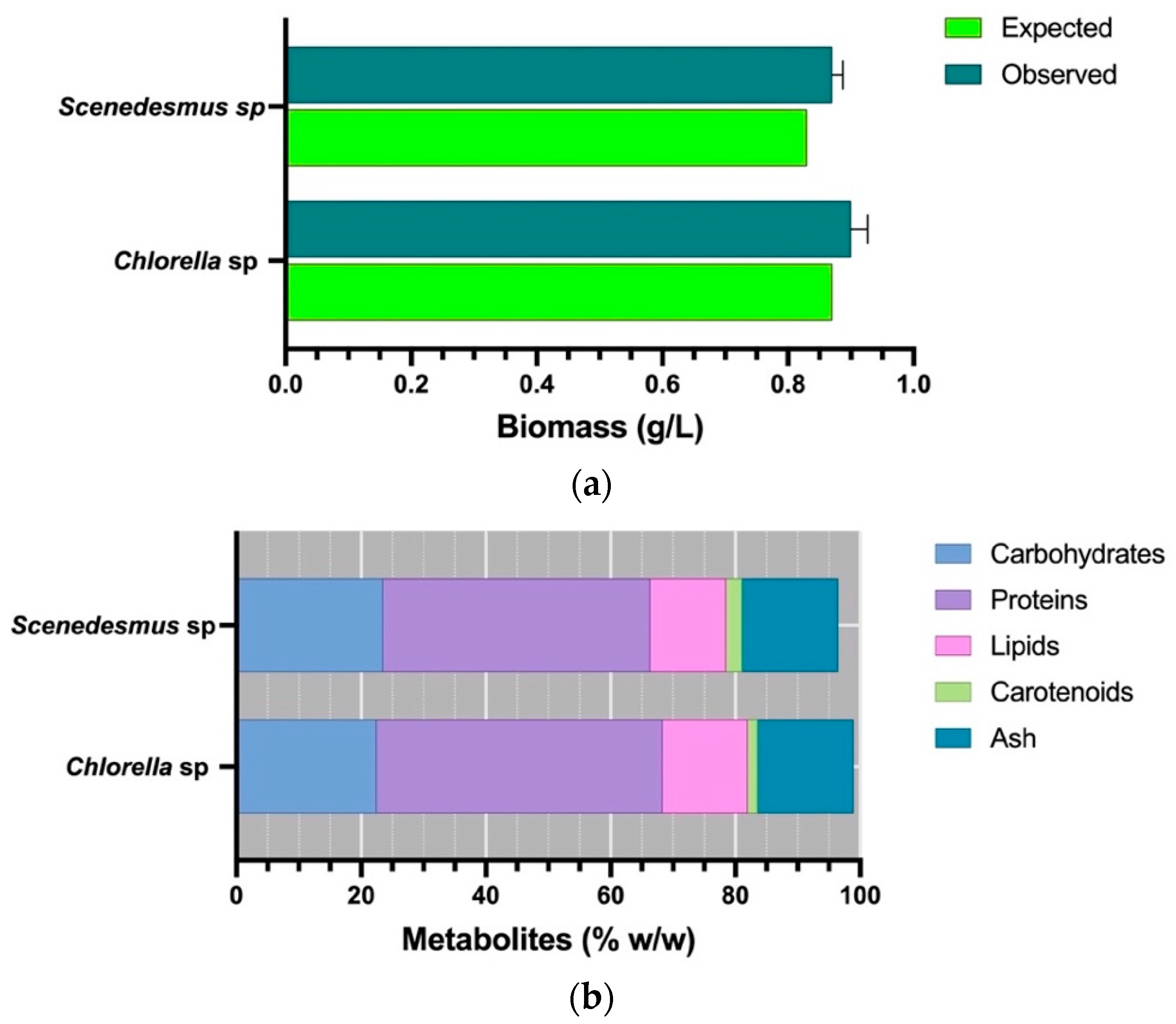 Water 14 00749 g005a 550