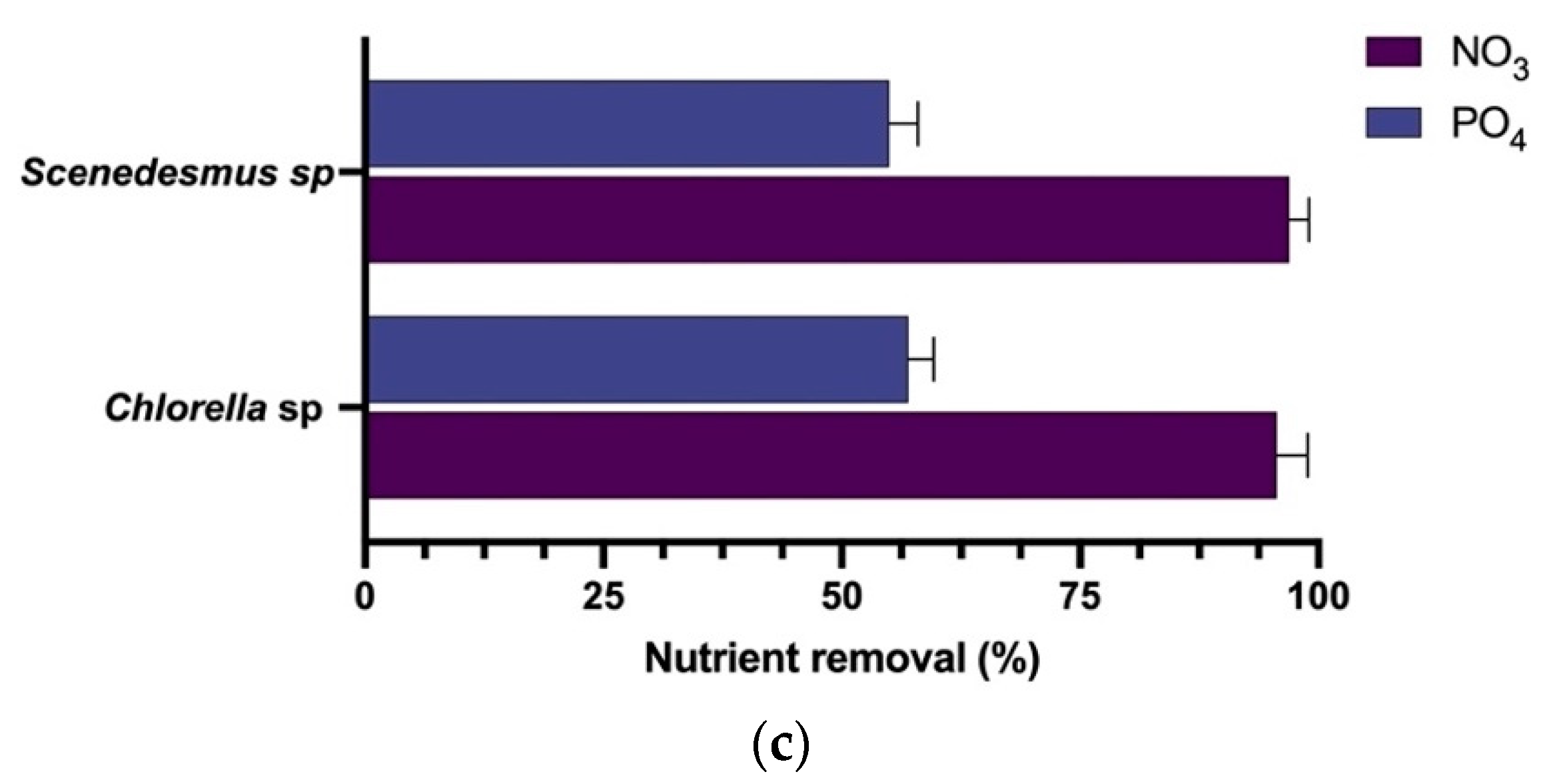 Water 14 00749 g005b 550