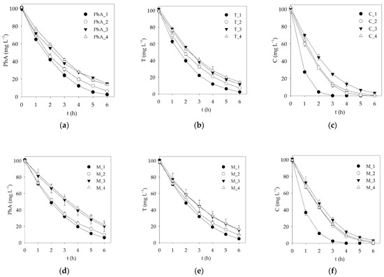 TTU Resuscitation-Promoting Factor Accelerates Enrichment of