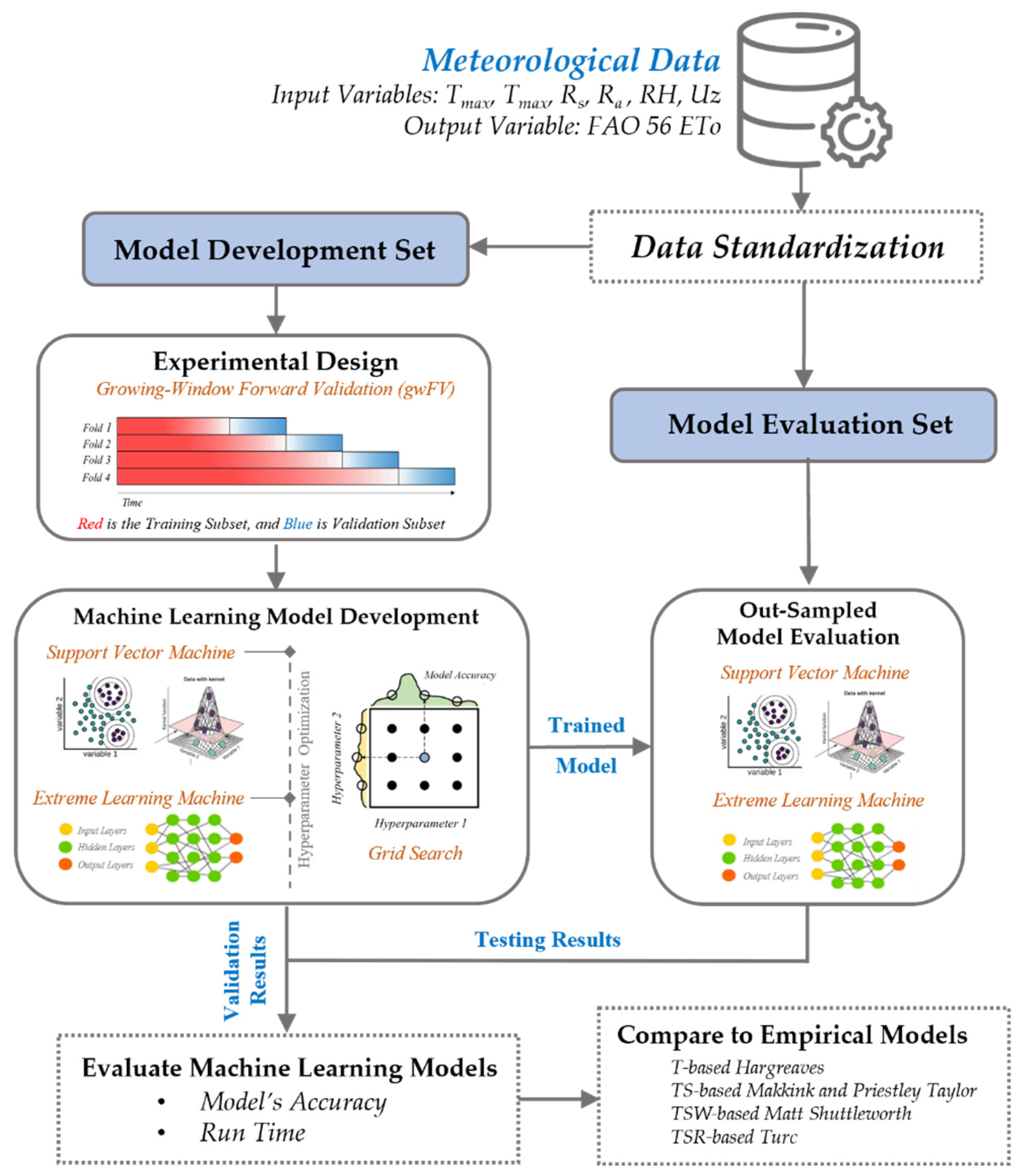 Water 14 00754 g002 550