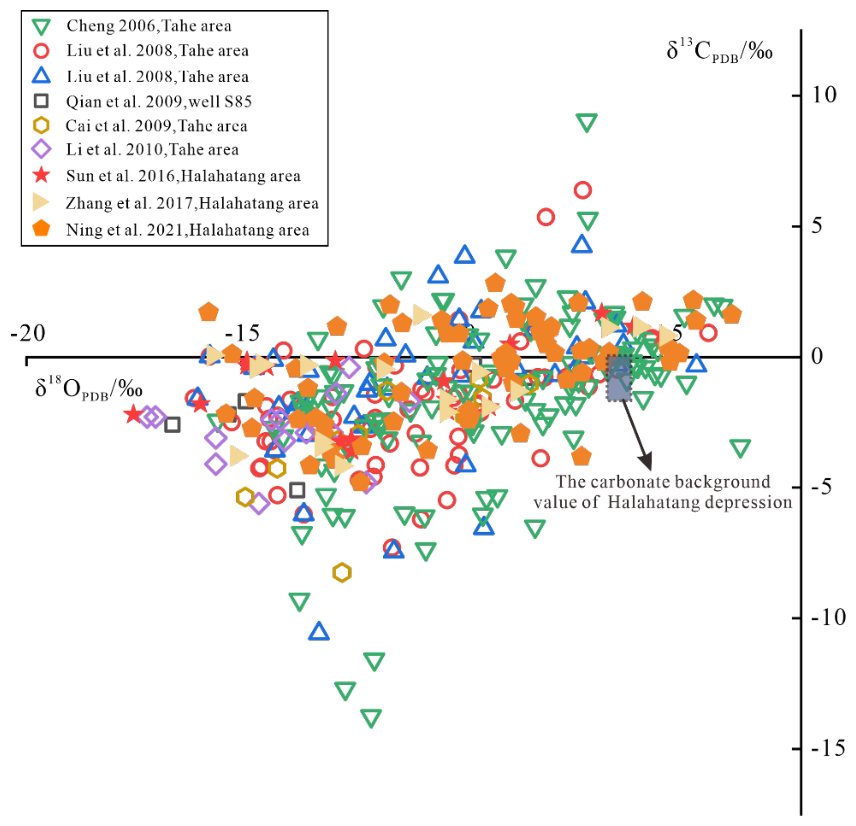 Water 14 00756 g004 550