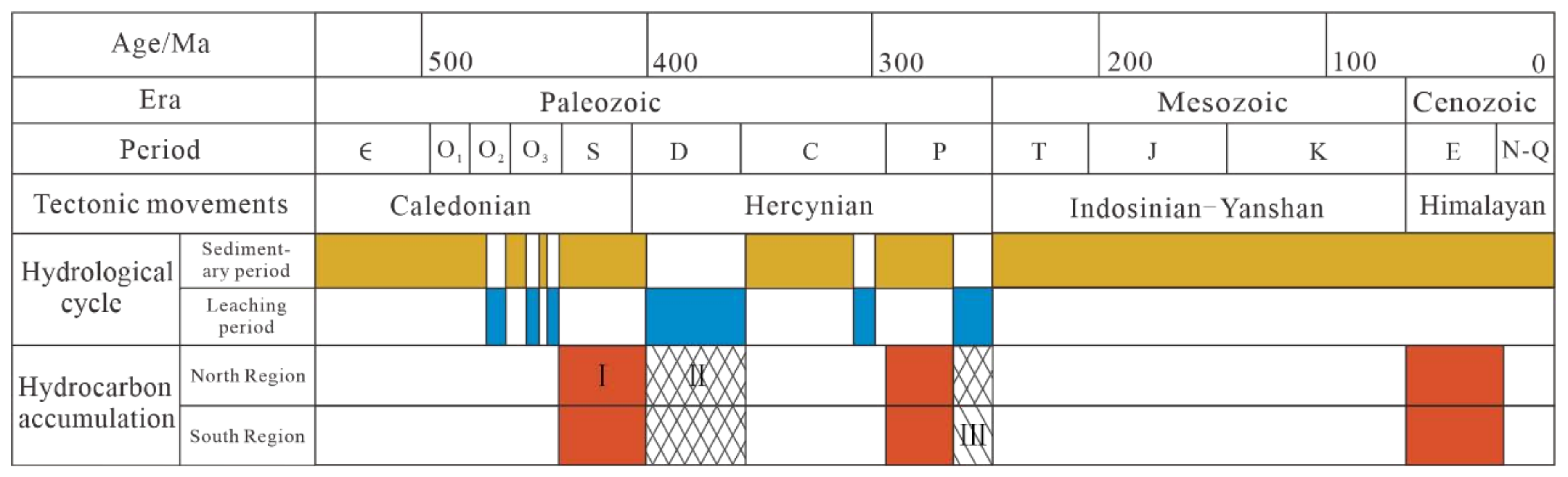 Water 14 00756 g006 550