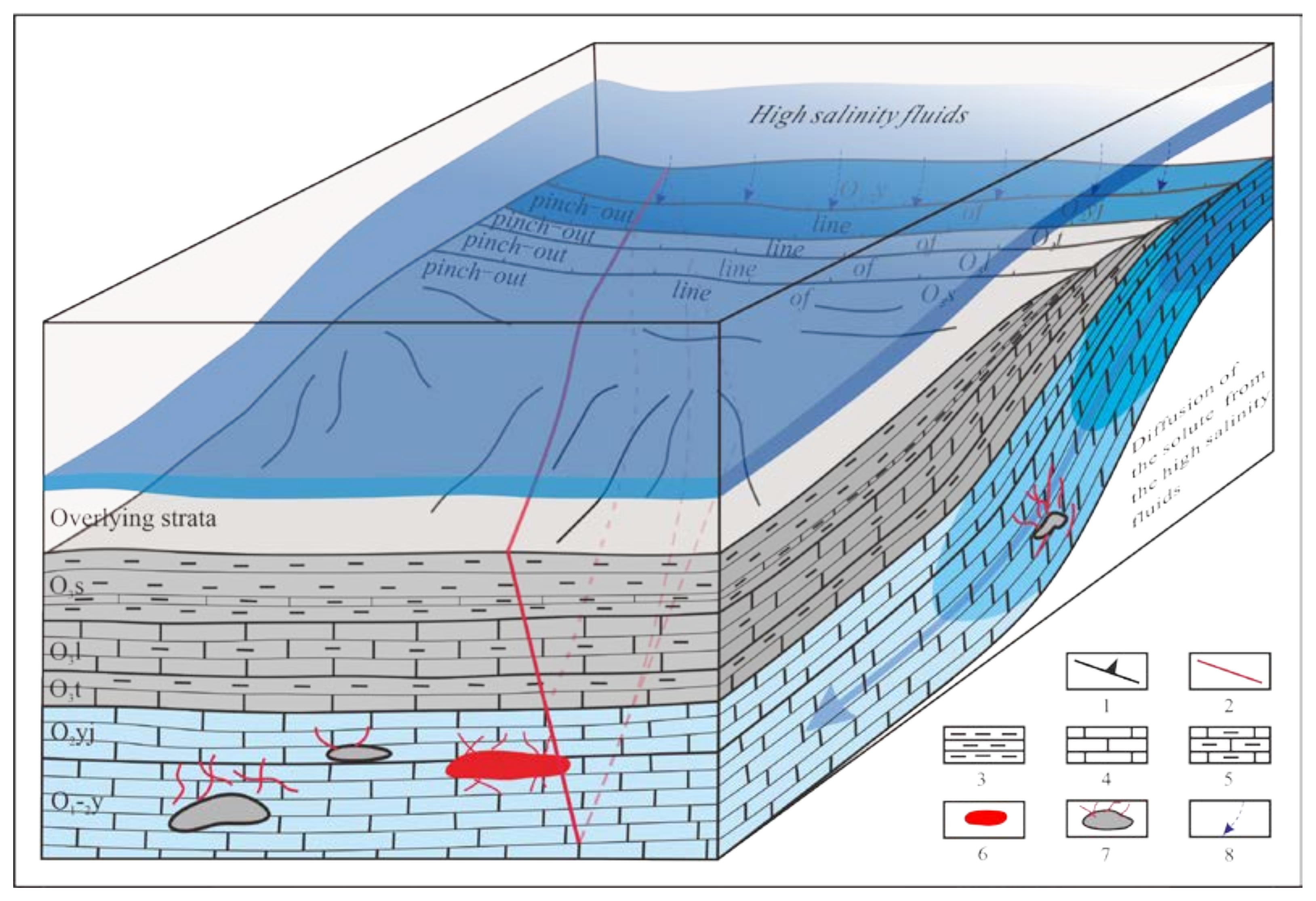 Water 14 00756 g009 550