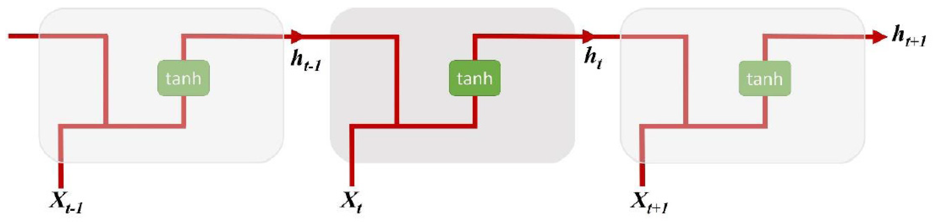 Water 14 00761 g004 550