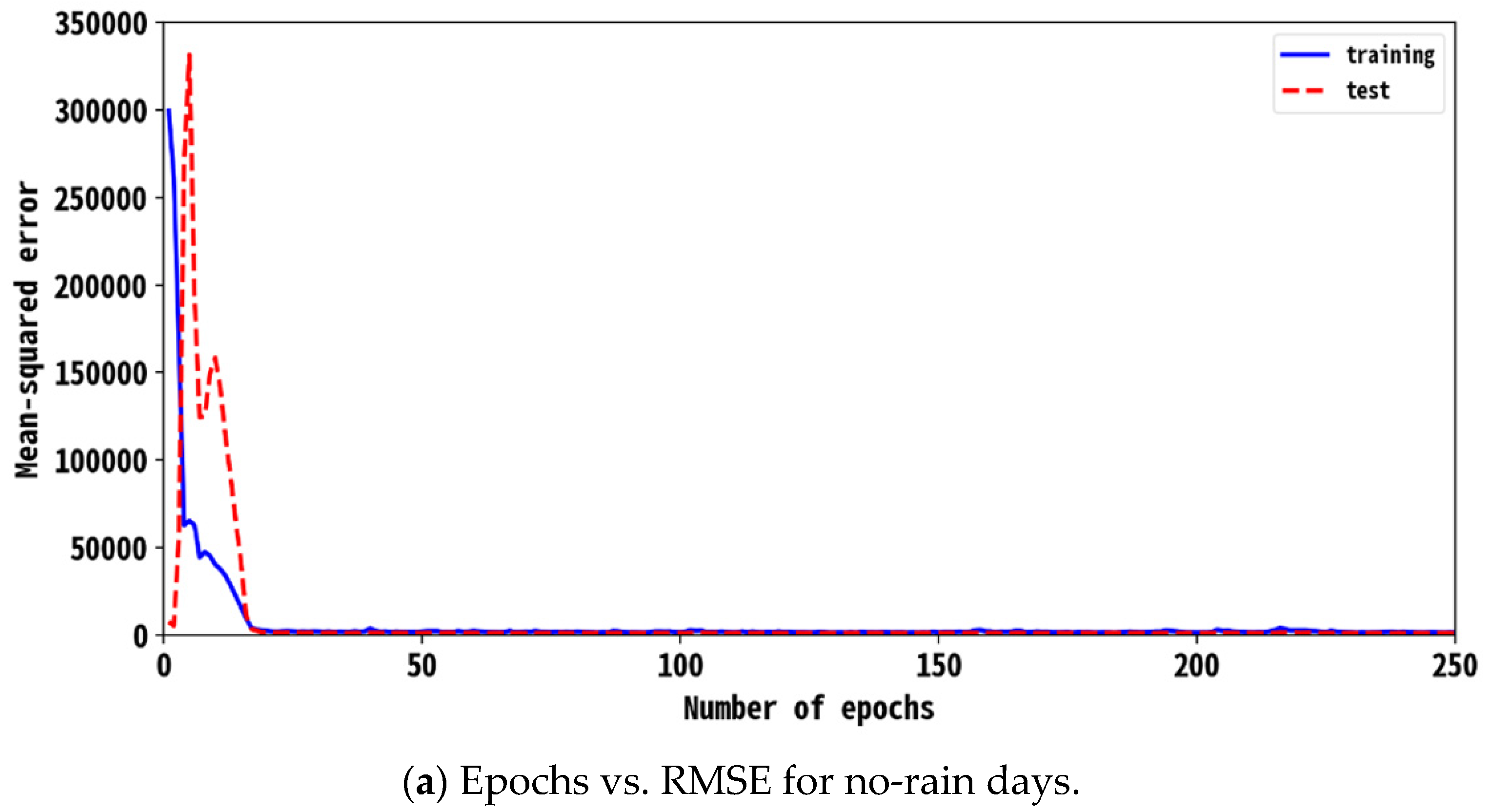 Water 14 00761 g009a 550