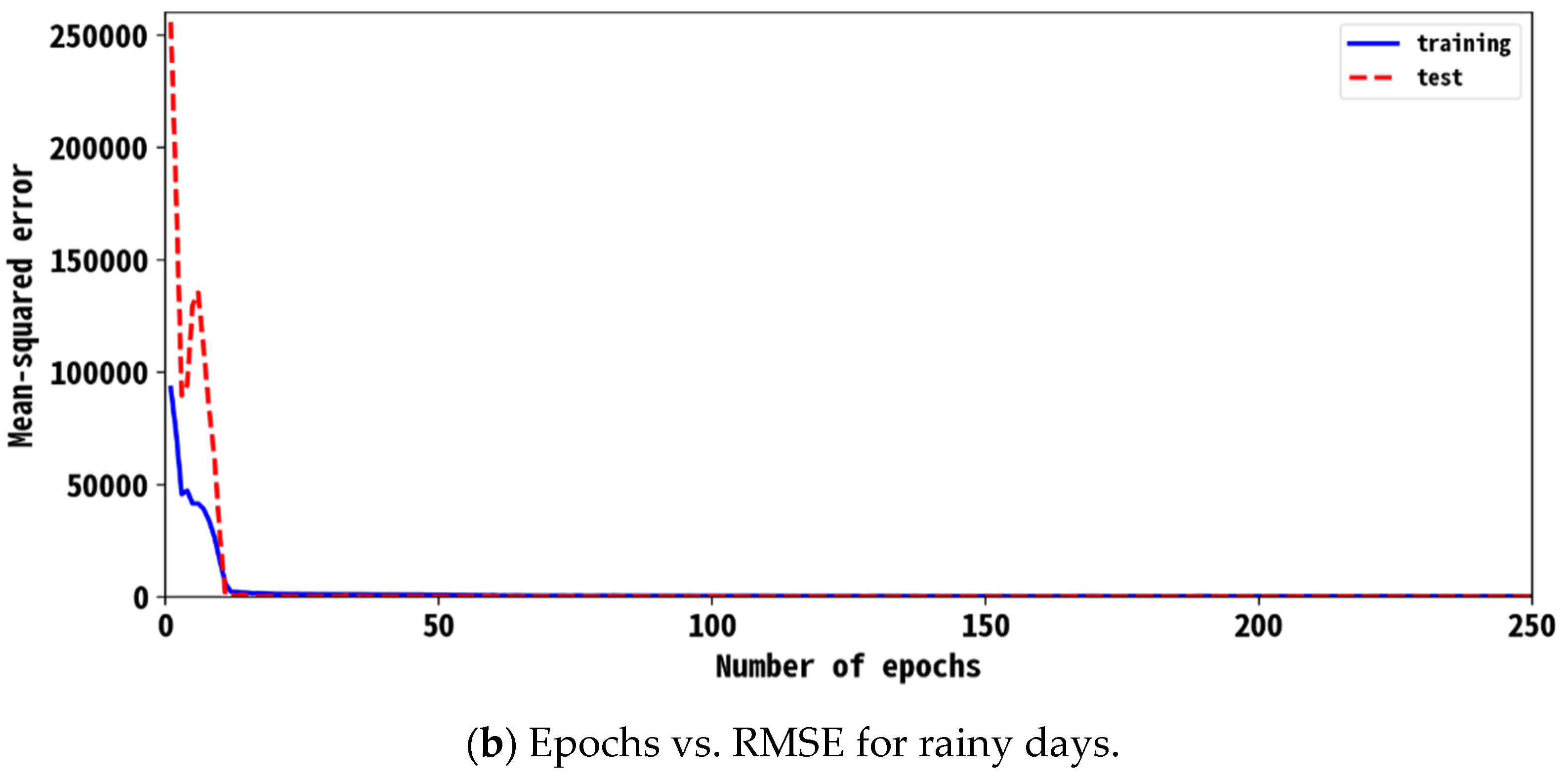 Water 14 00761 g009b 550