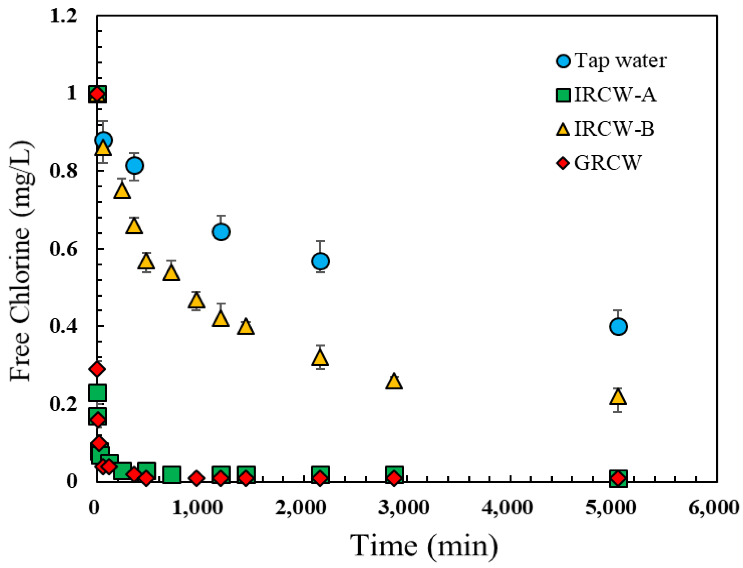 Water 14 00765 g001 Water 14 00765 g001