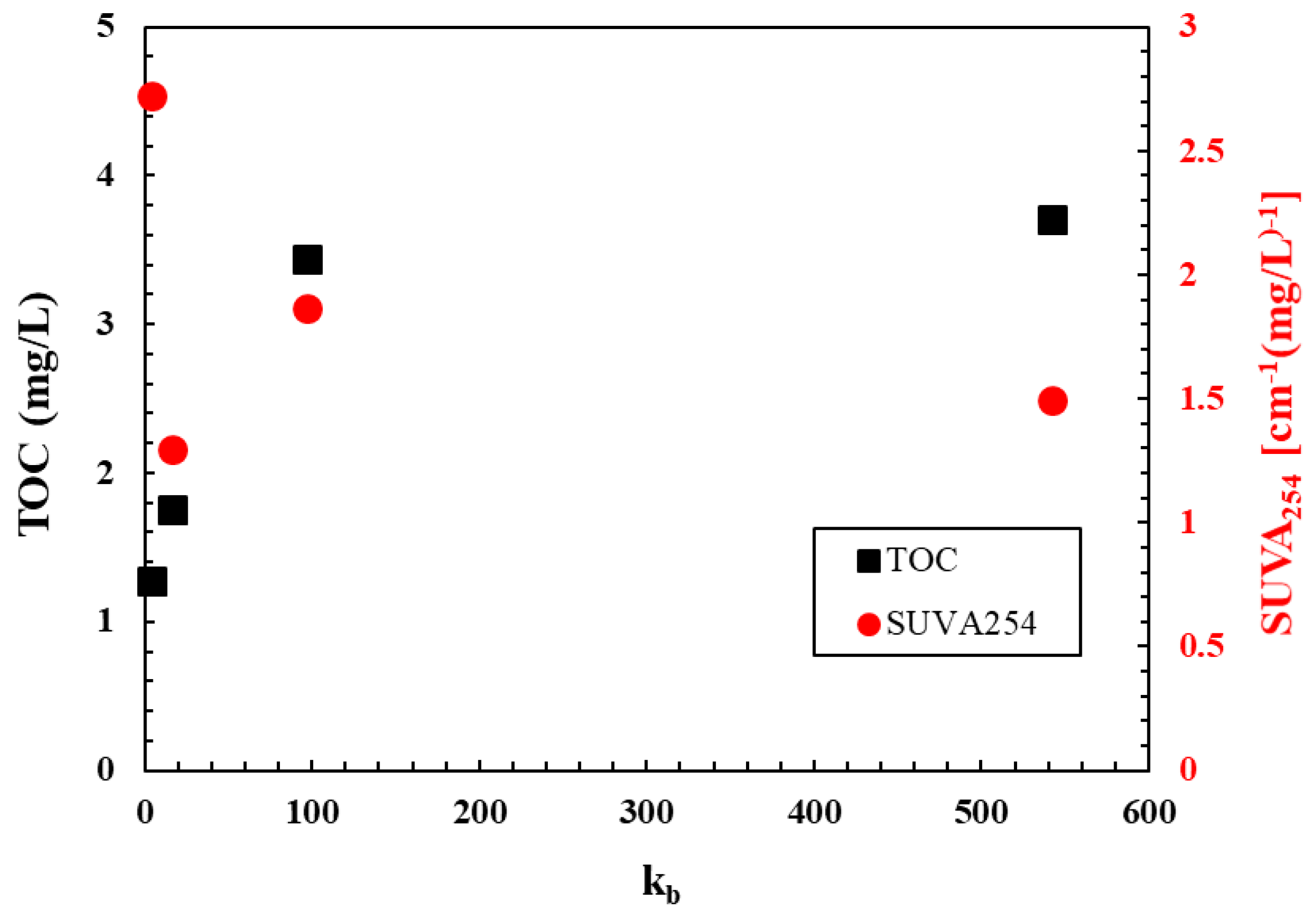 Water 14 00765 g002 Water 14 00765 g002