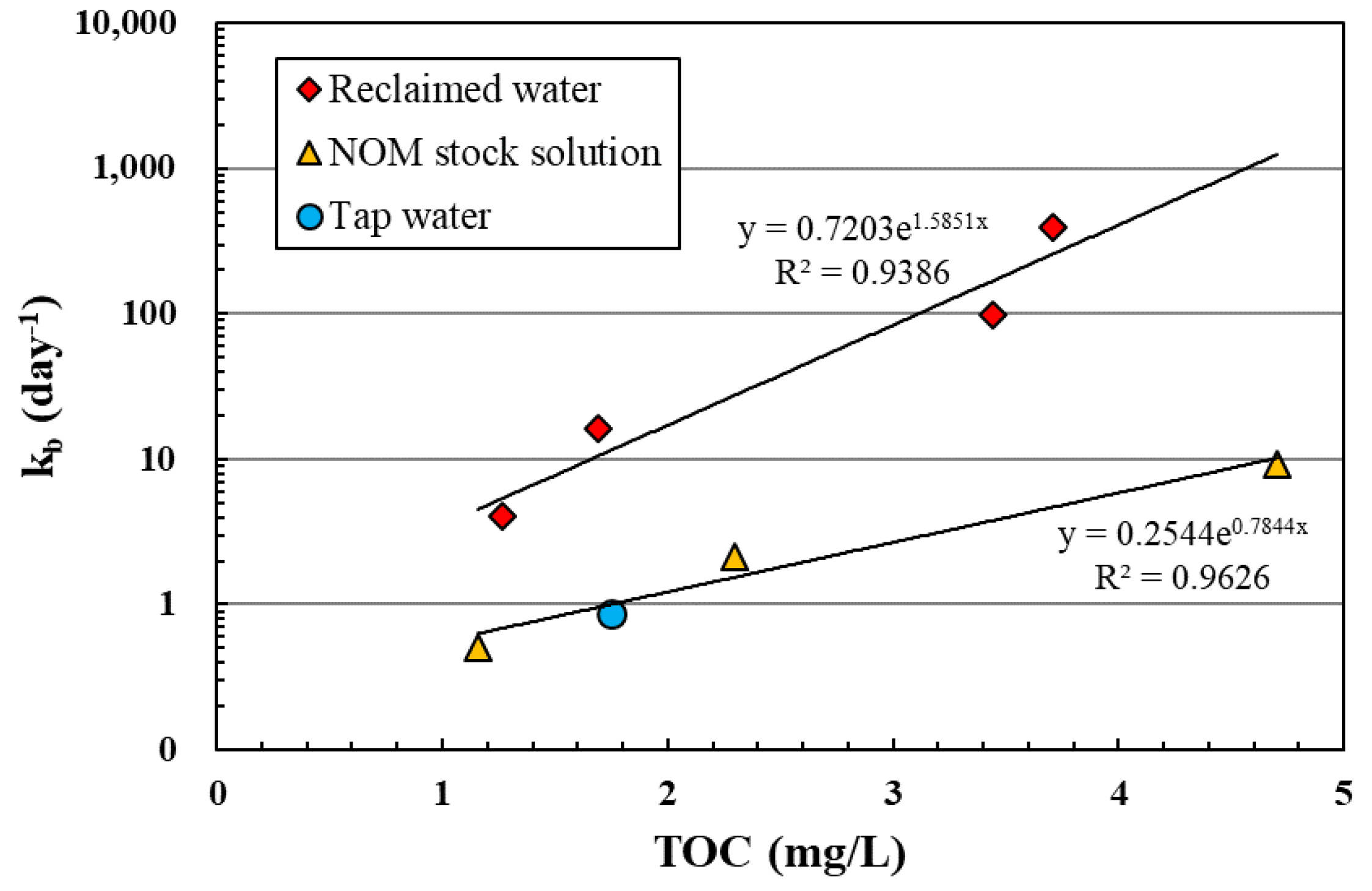 Water 14 00765 g004 Water 14 00765 g004