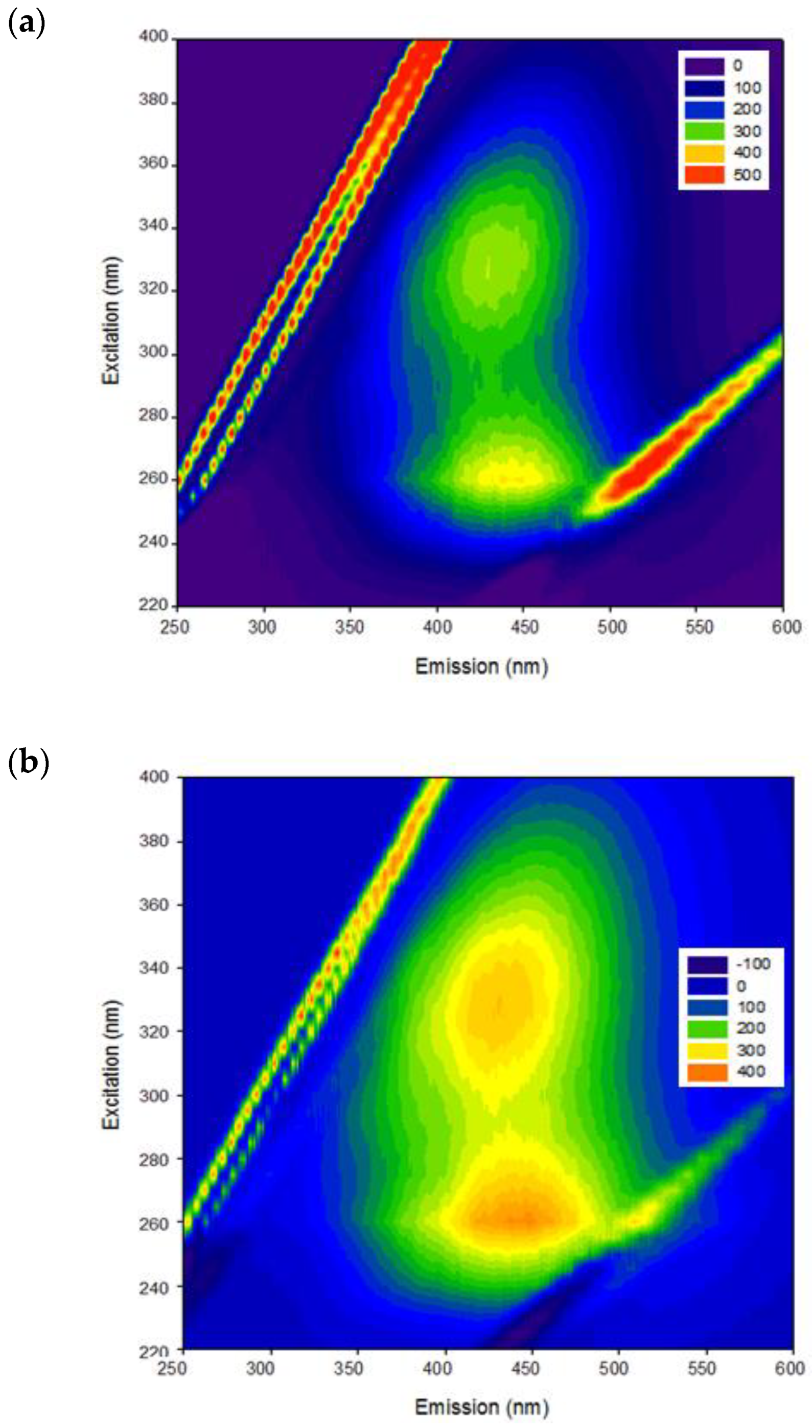 Water 14 00765 g005a Water 14 00765 g005a