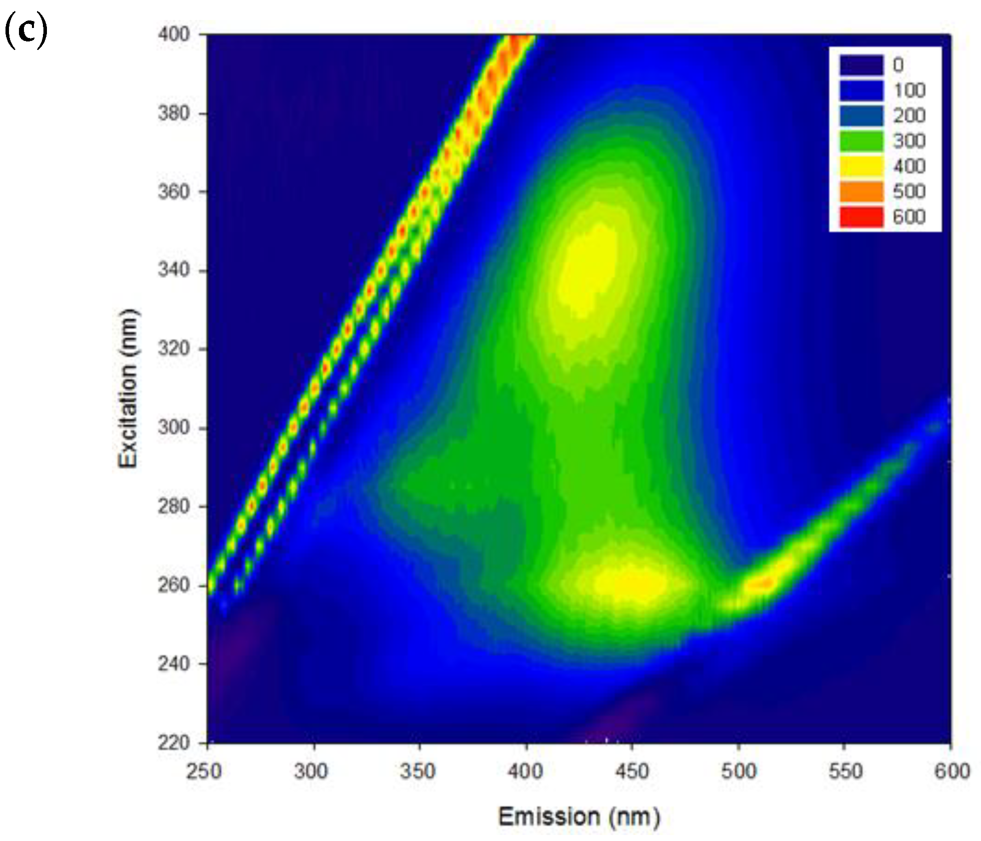 Water 14 00765 g005b Water 14 00765 g005b