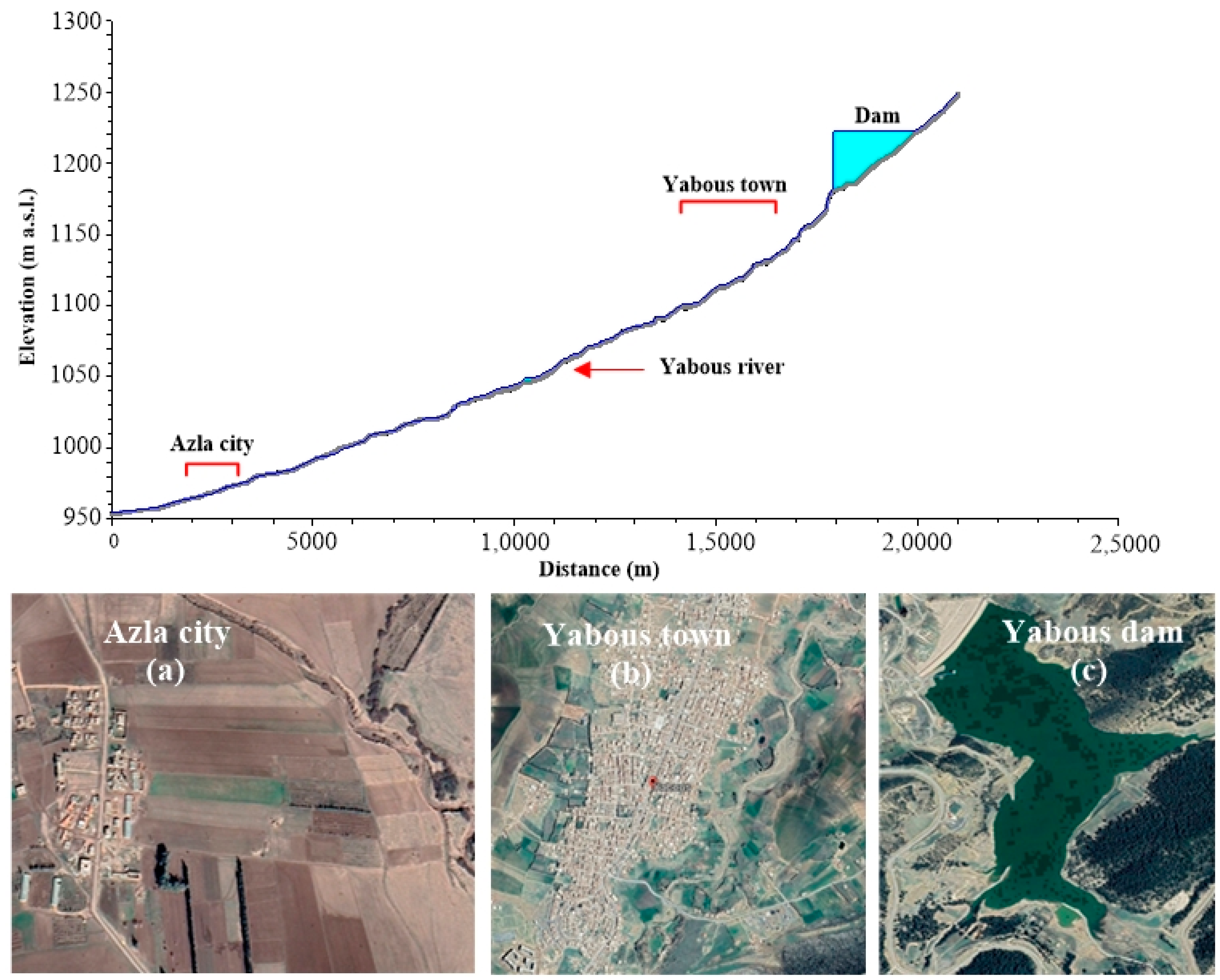 Water 14 00767 g002 Water 14 00767 g002