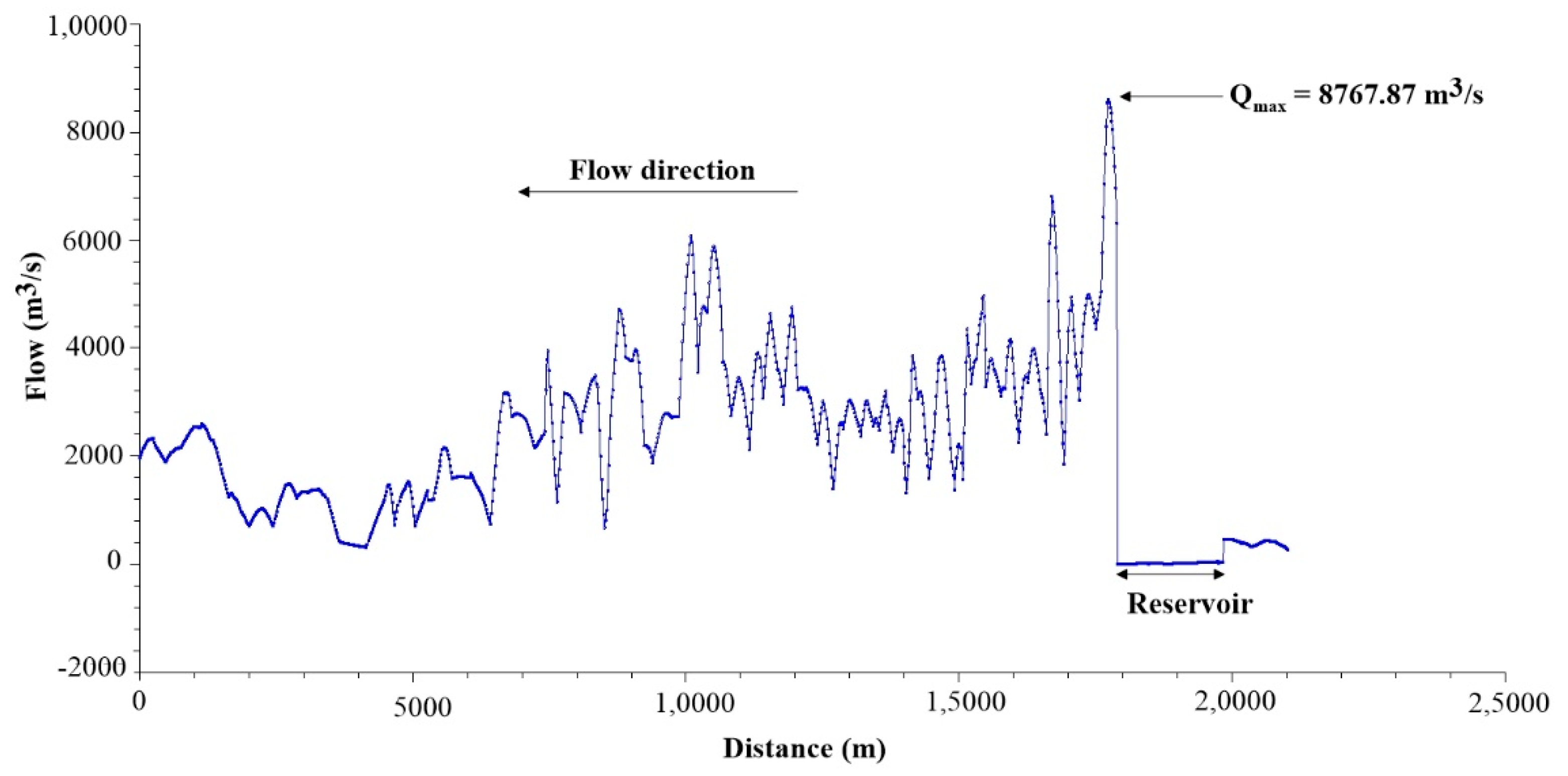 Water 14 00767 g010 Water 14 00767 g010