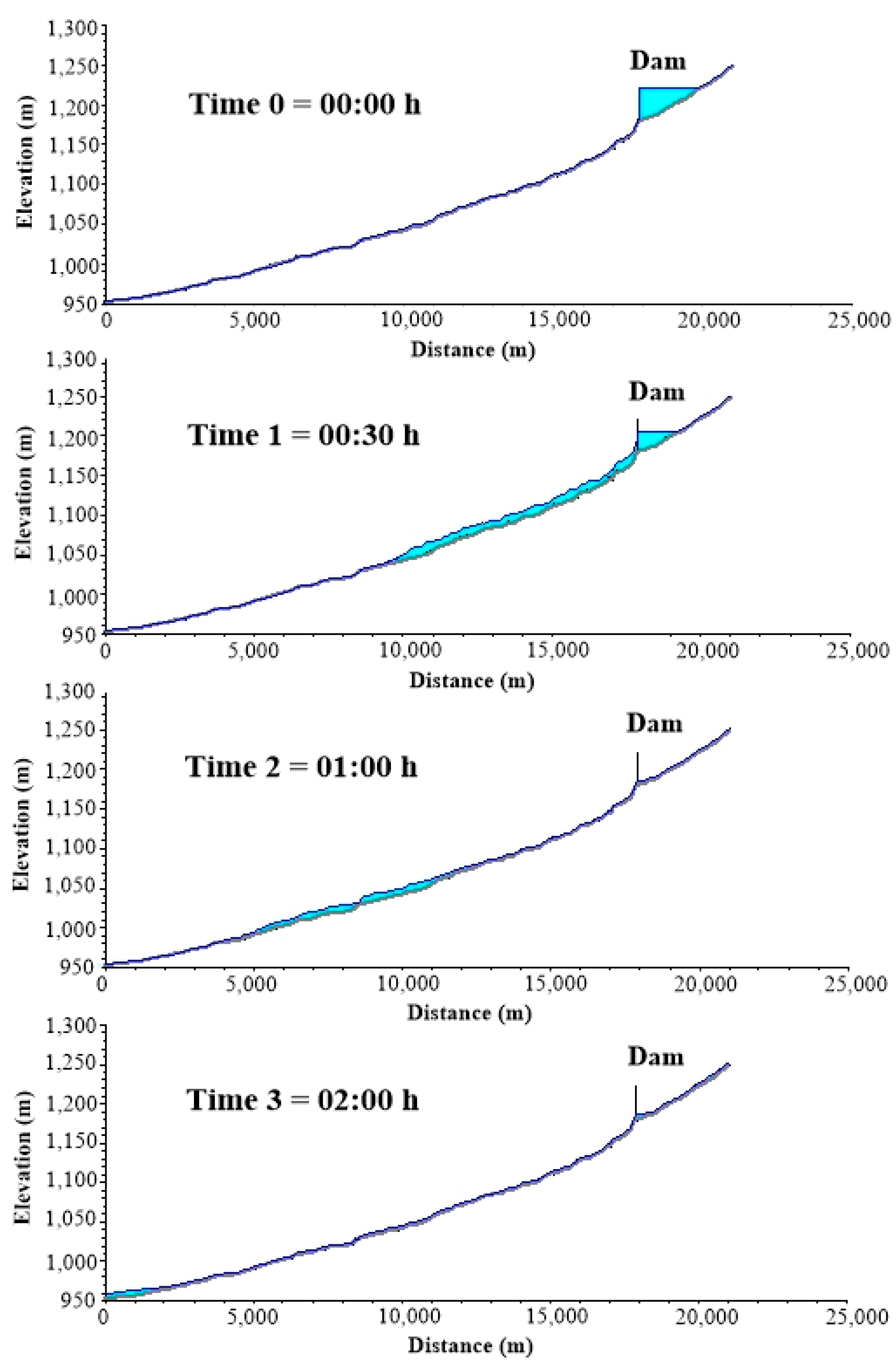 Water 14 00767 g014 Water 14 00767 g014