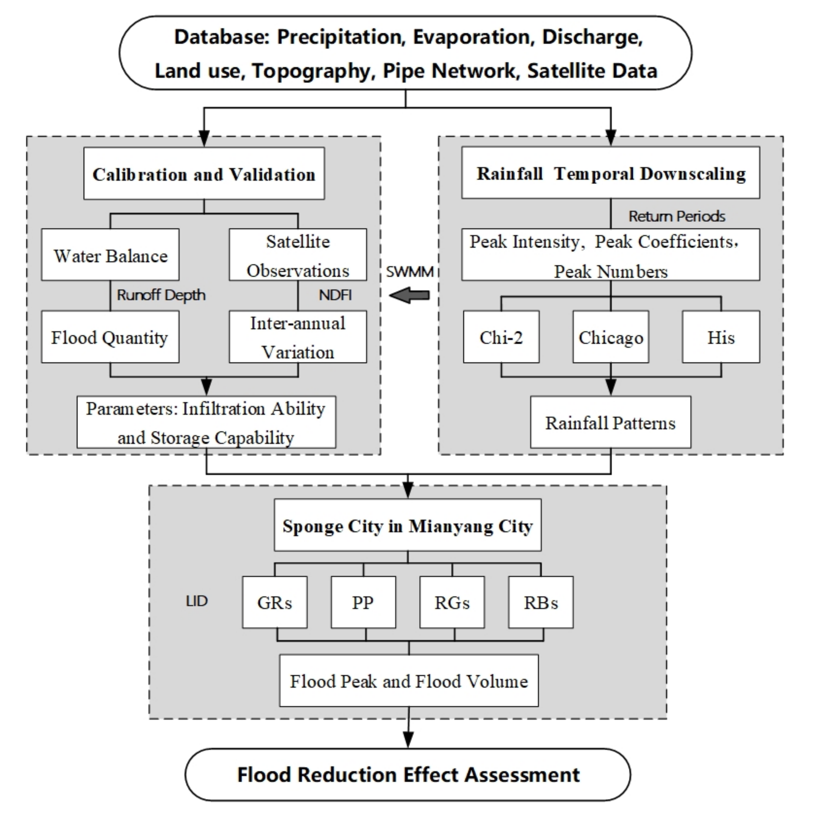 Water 14 00769 g001 550