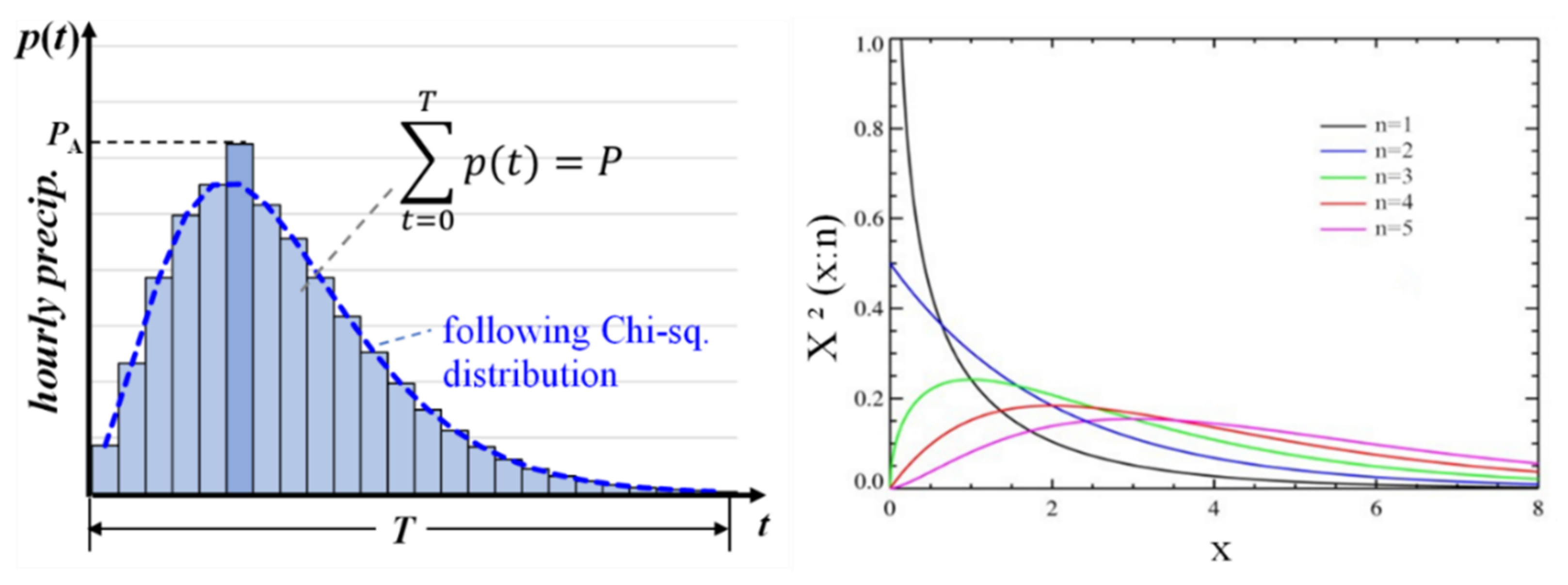 Water 14 00769 g004 550