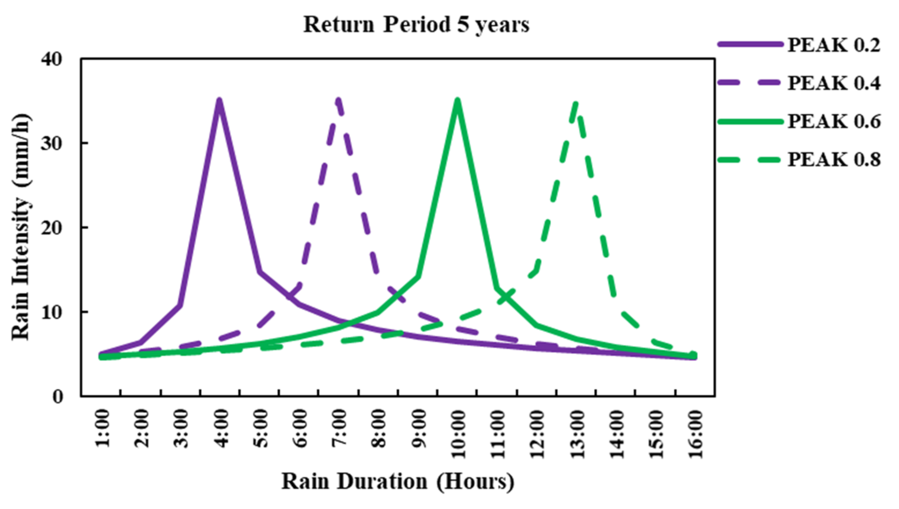 Water 14 00769 g005 550