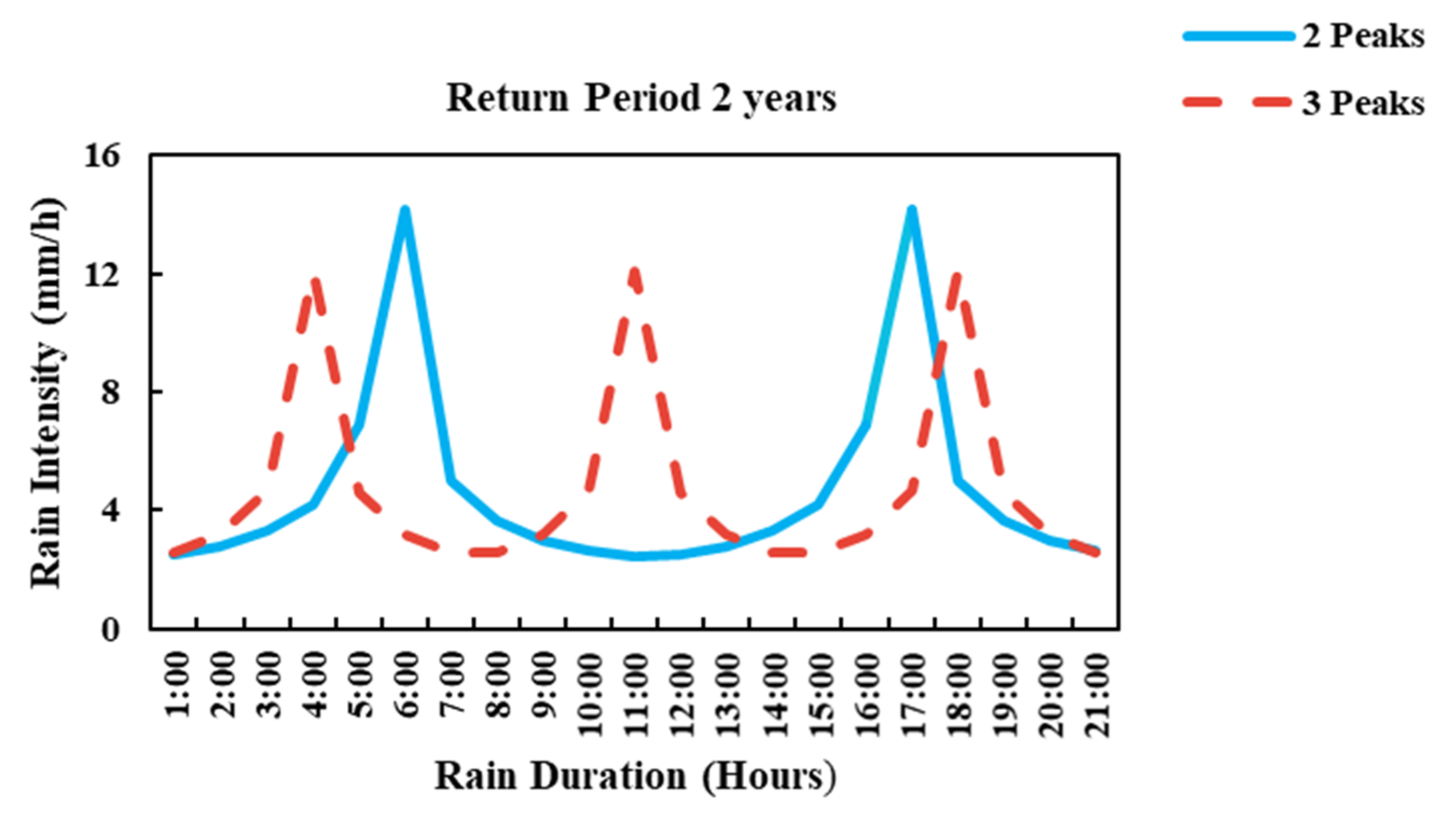 Water 14 00769 g006 550