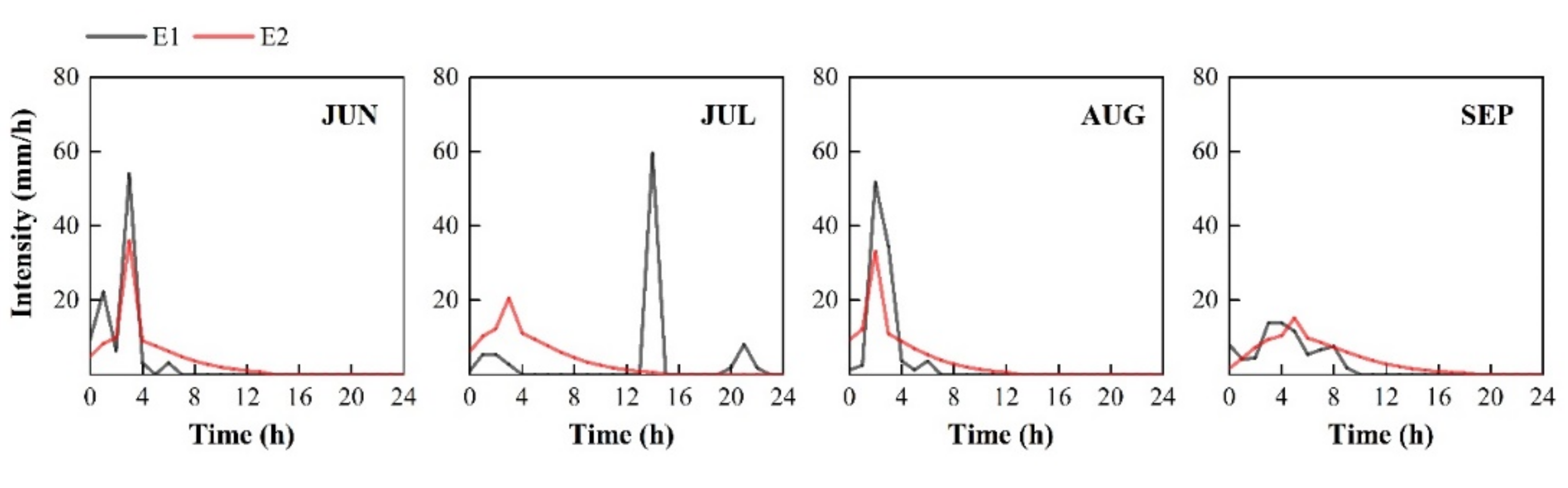 Water 14 00769 g008 550