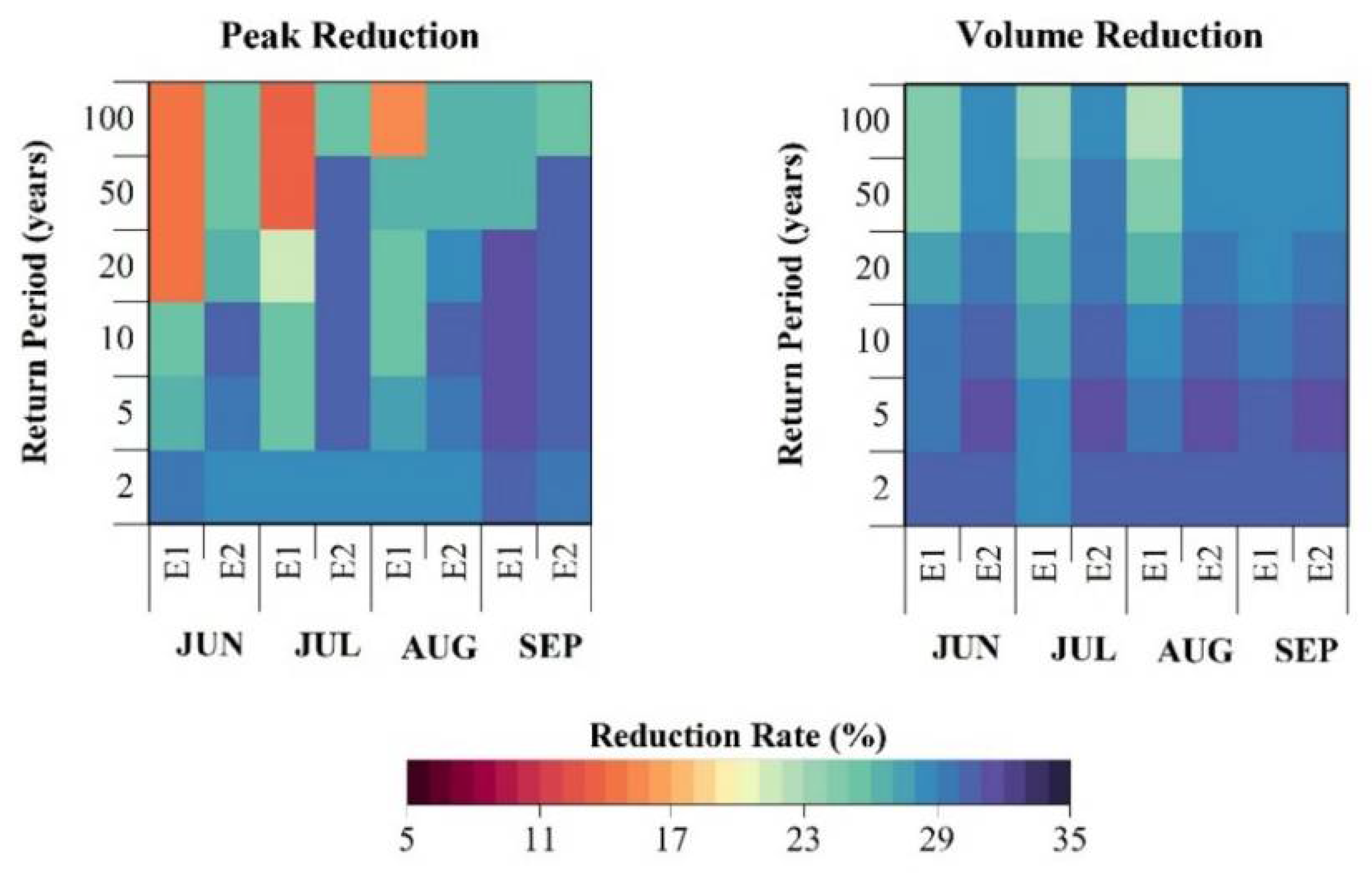 Water 14 00769 g009 550