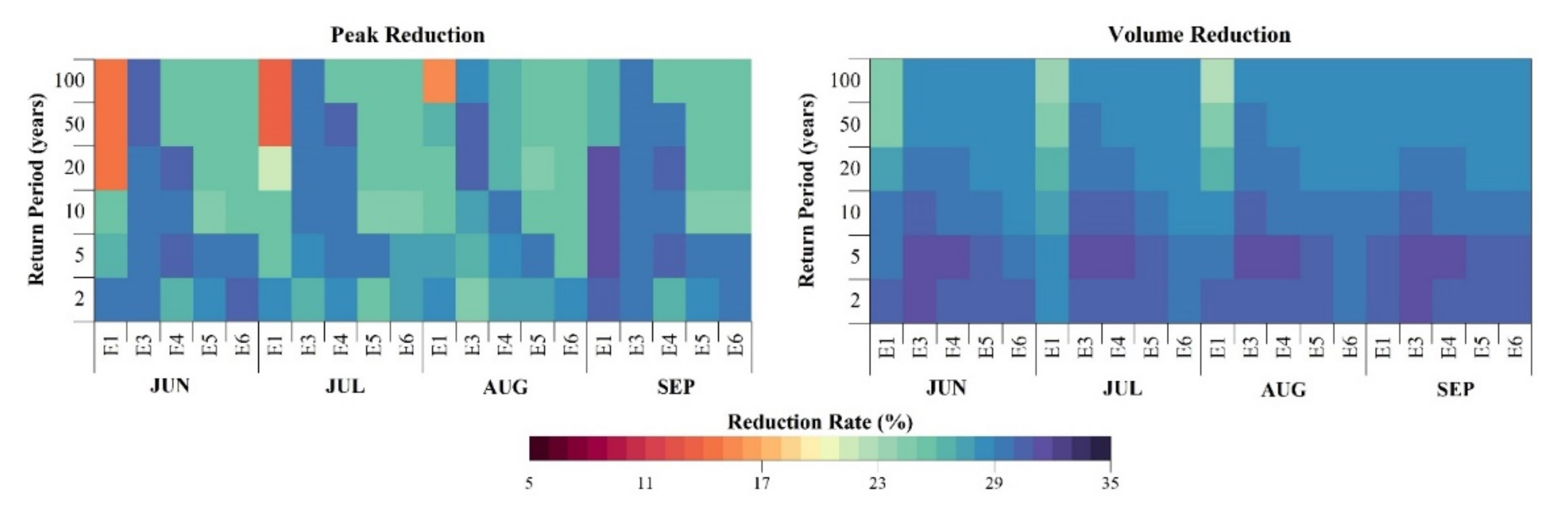 Water 14 00769 g011 550