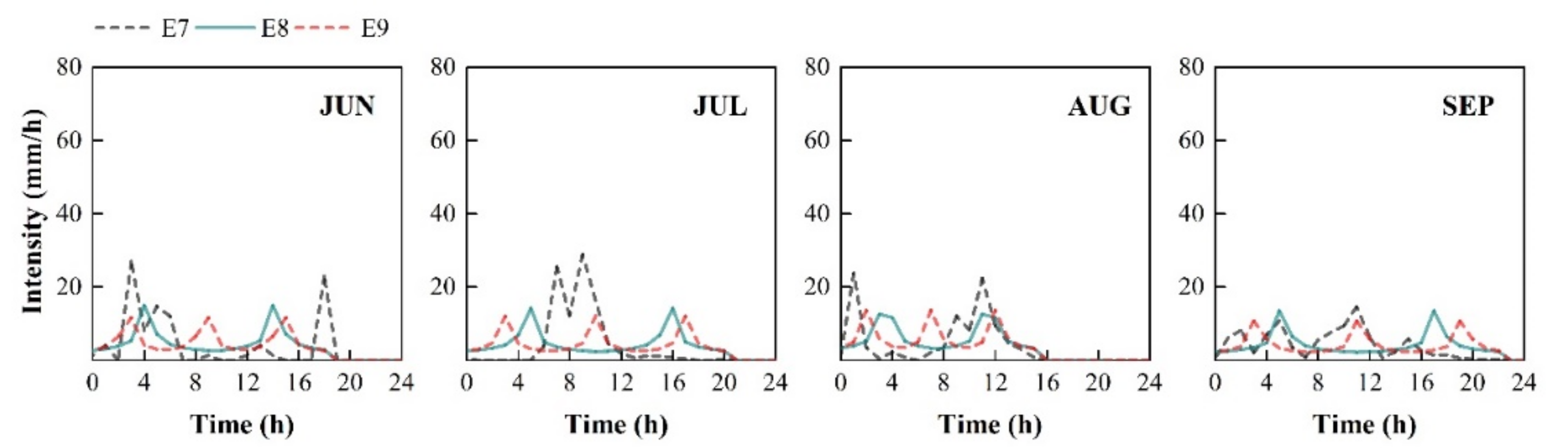 Water 14 00769 g012 550