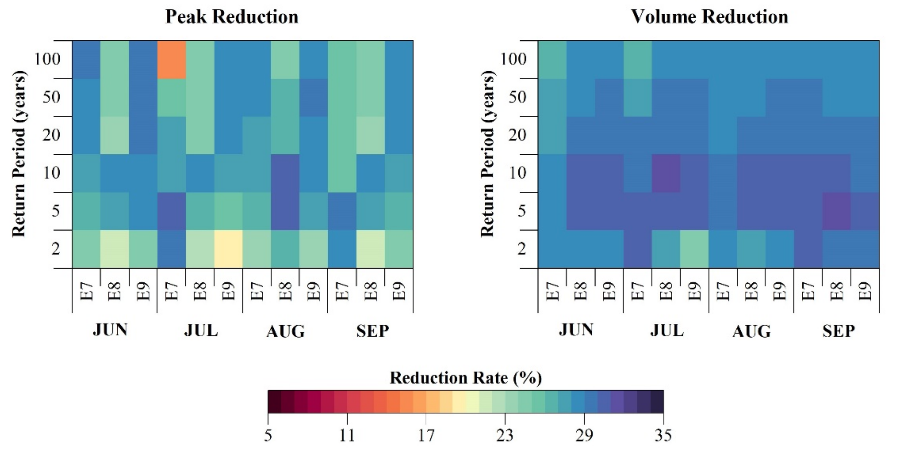 Water 14 00769 g013 550