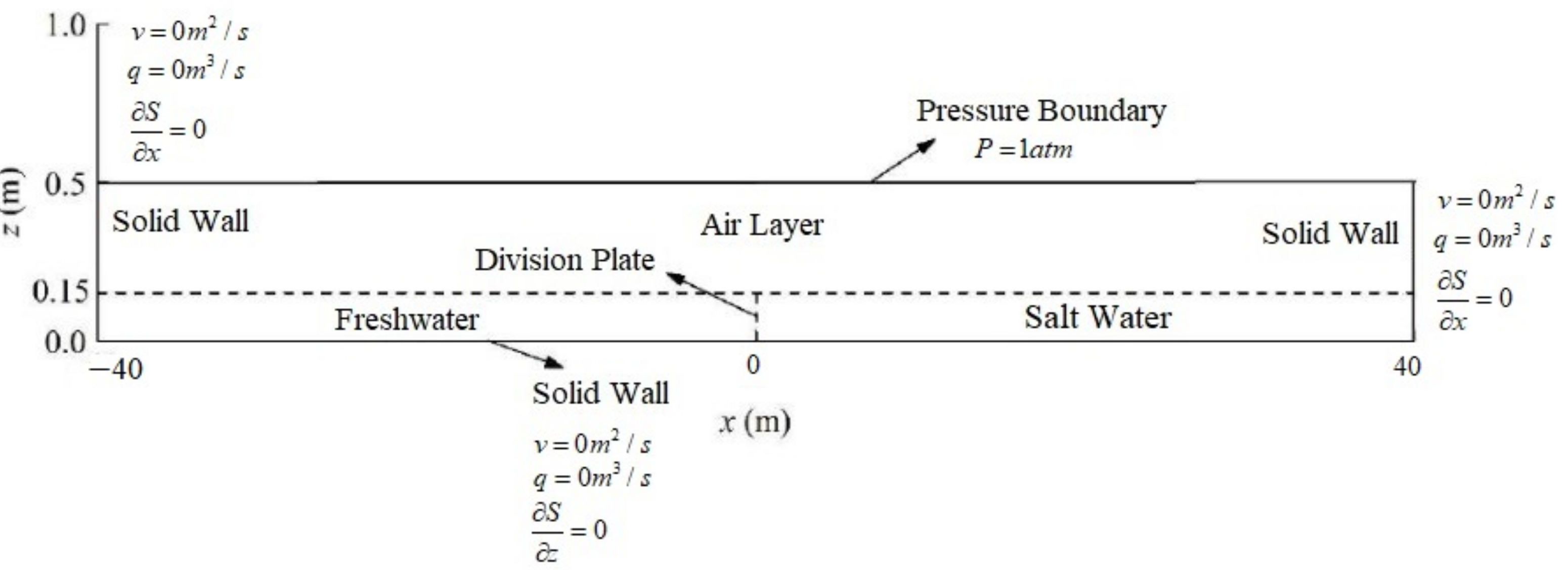 Water 14 00770 g002 550