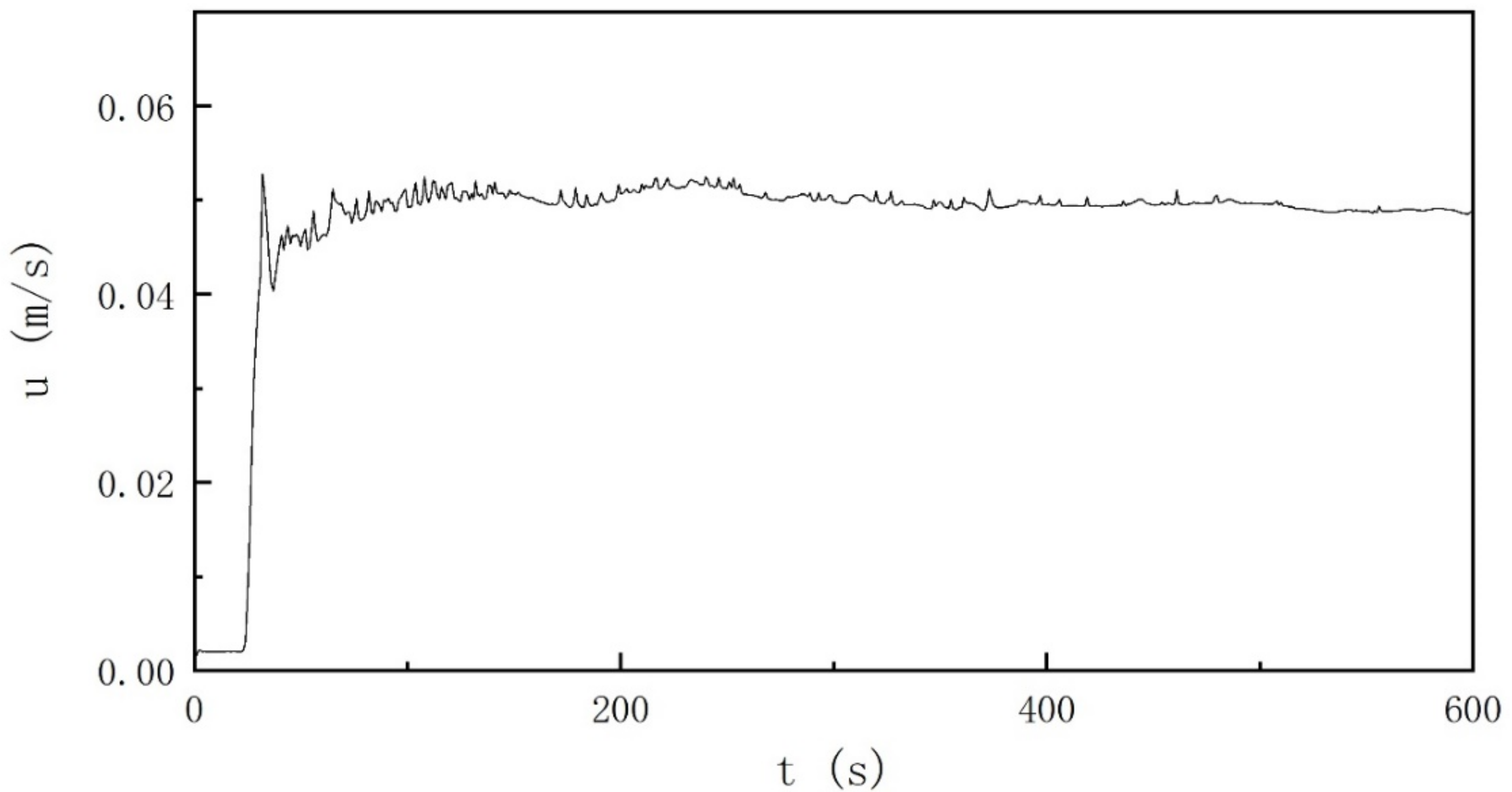 Water 14 00770 g003 550