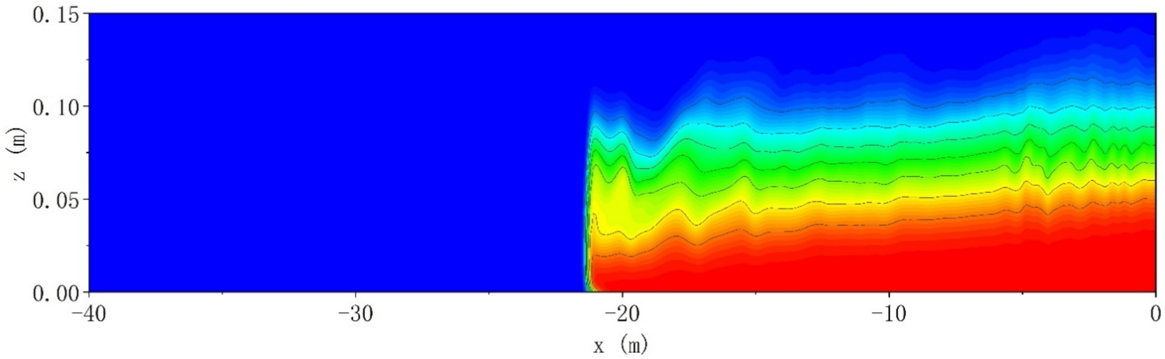 Water 14 00770 g006 550