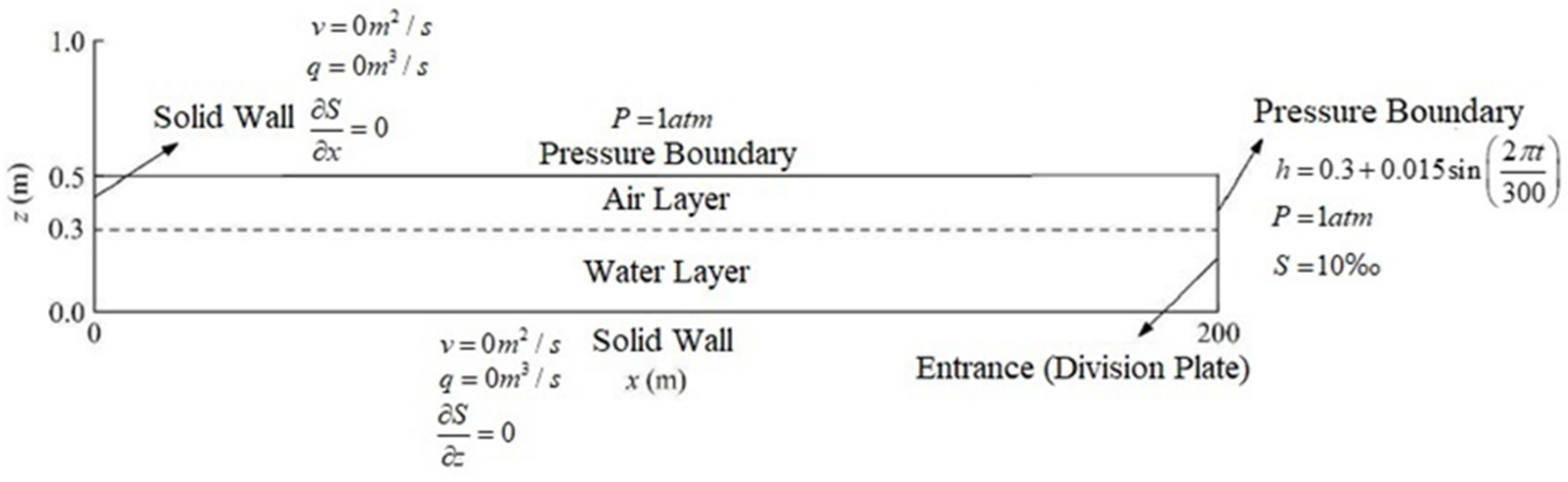 Water 14 00770 g007 550