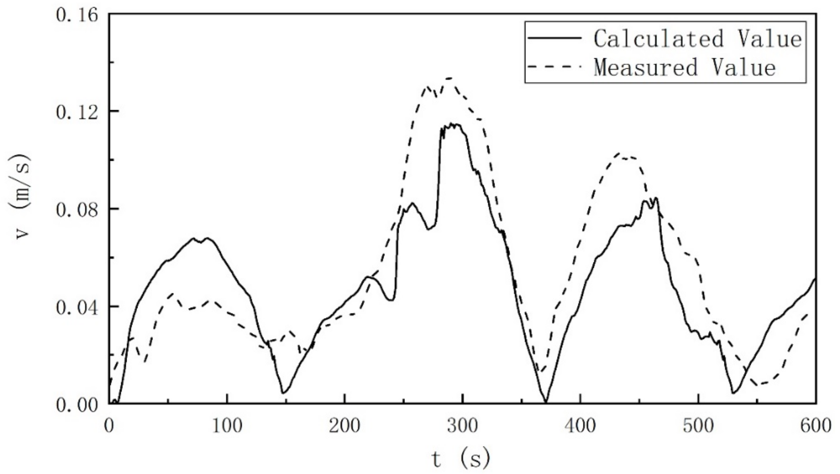 Water 14 00770 g011 550