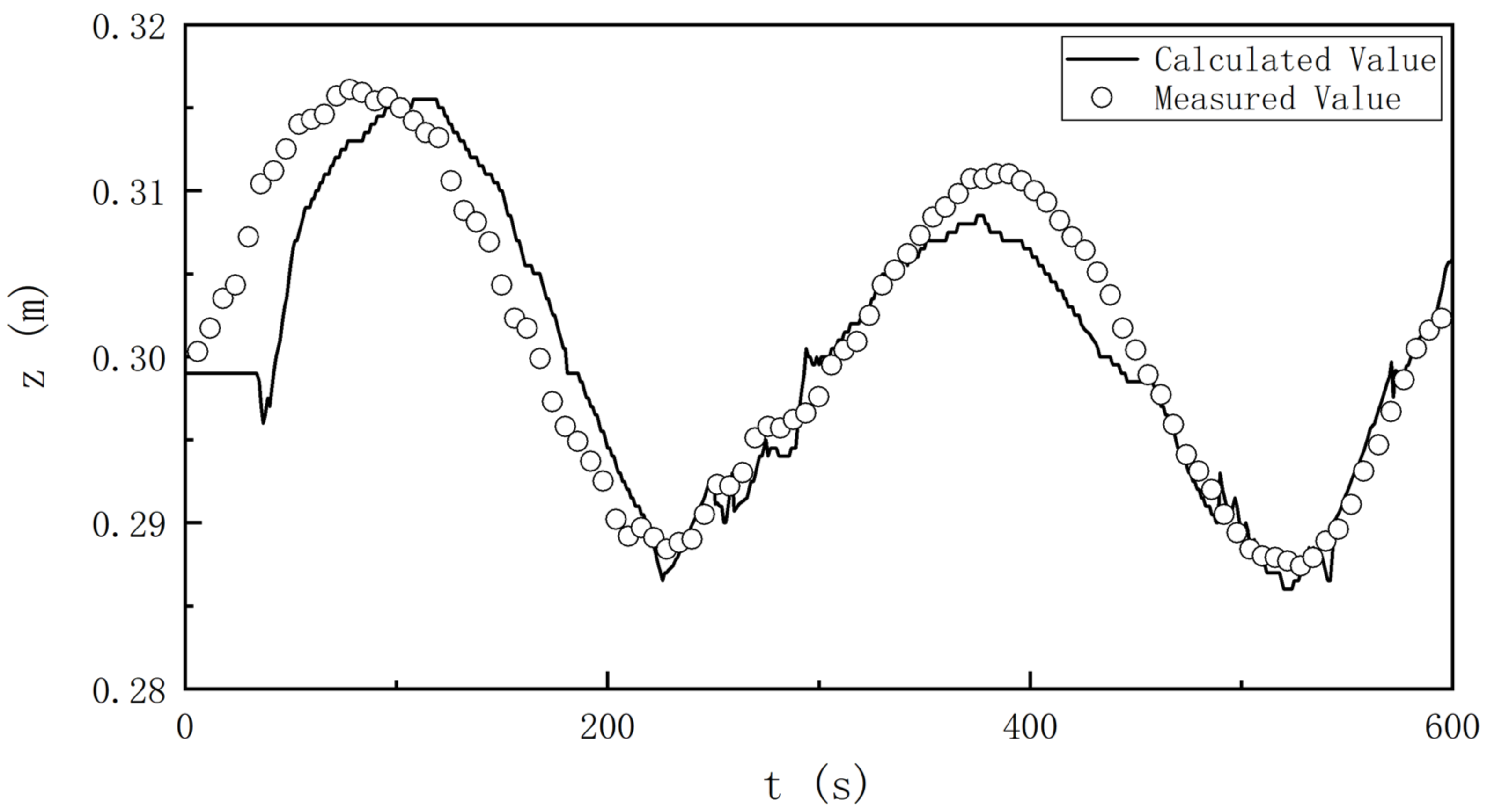 Water 14 00770 g017 550