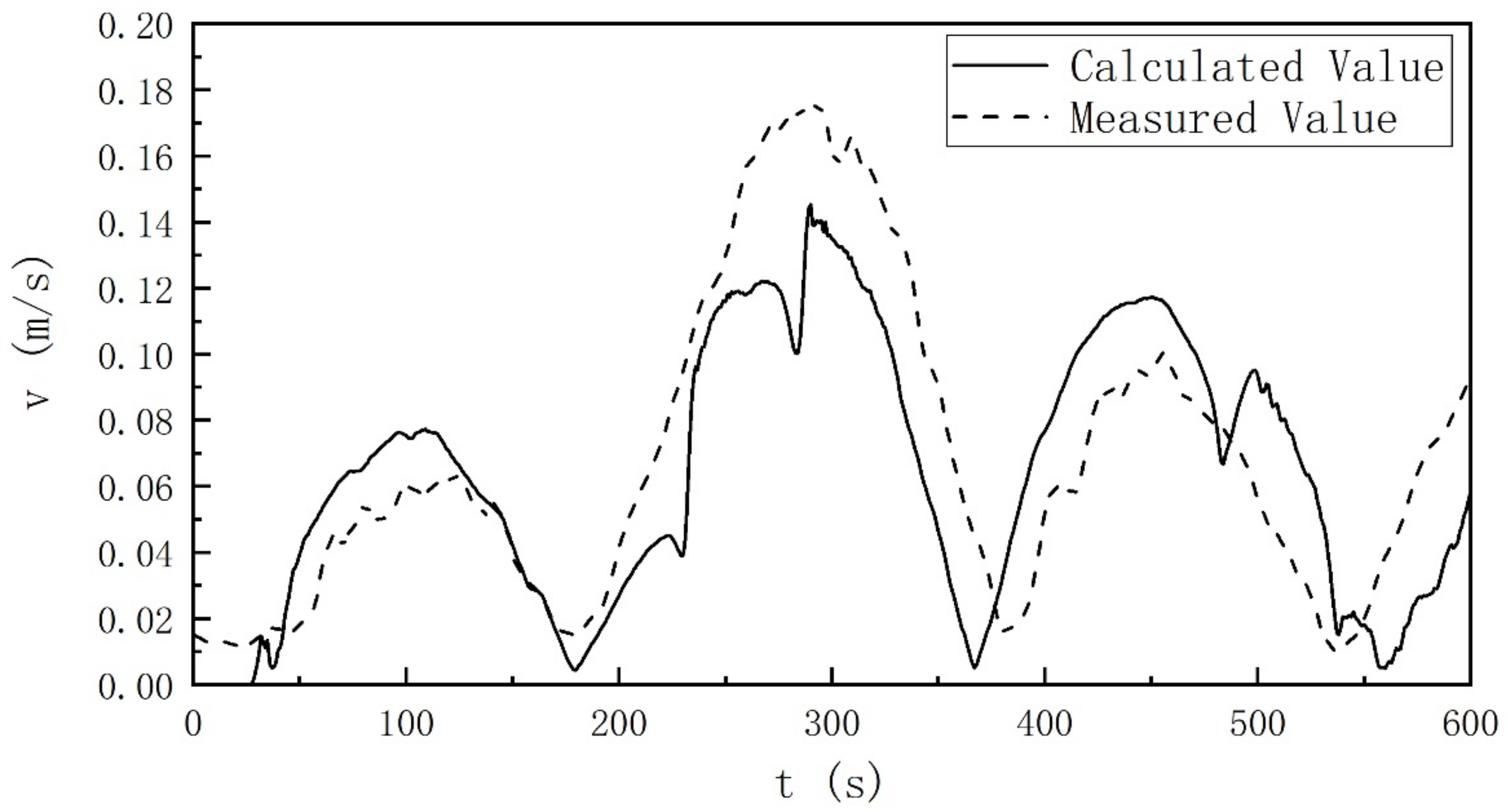 Water 14 00770 g018 550