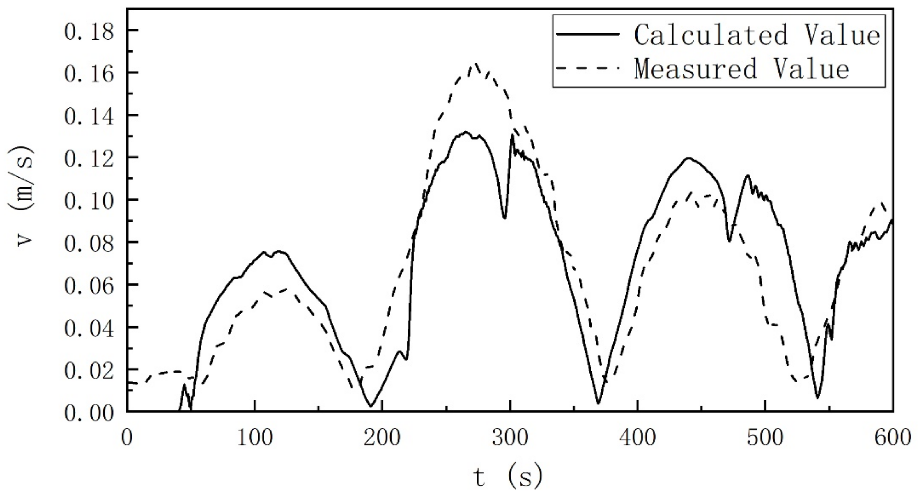 Water 14 00770 g019 550