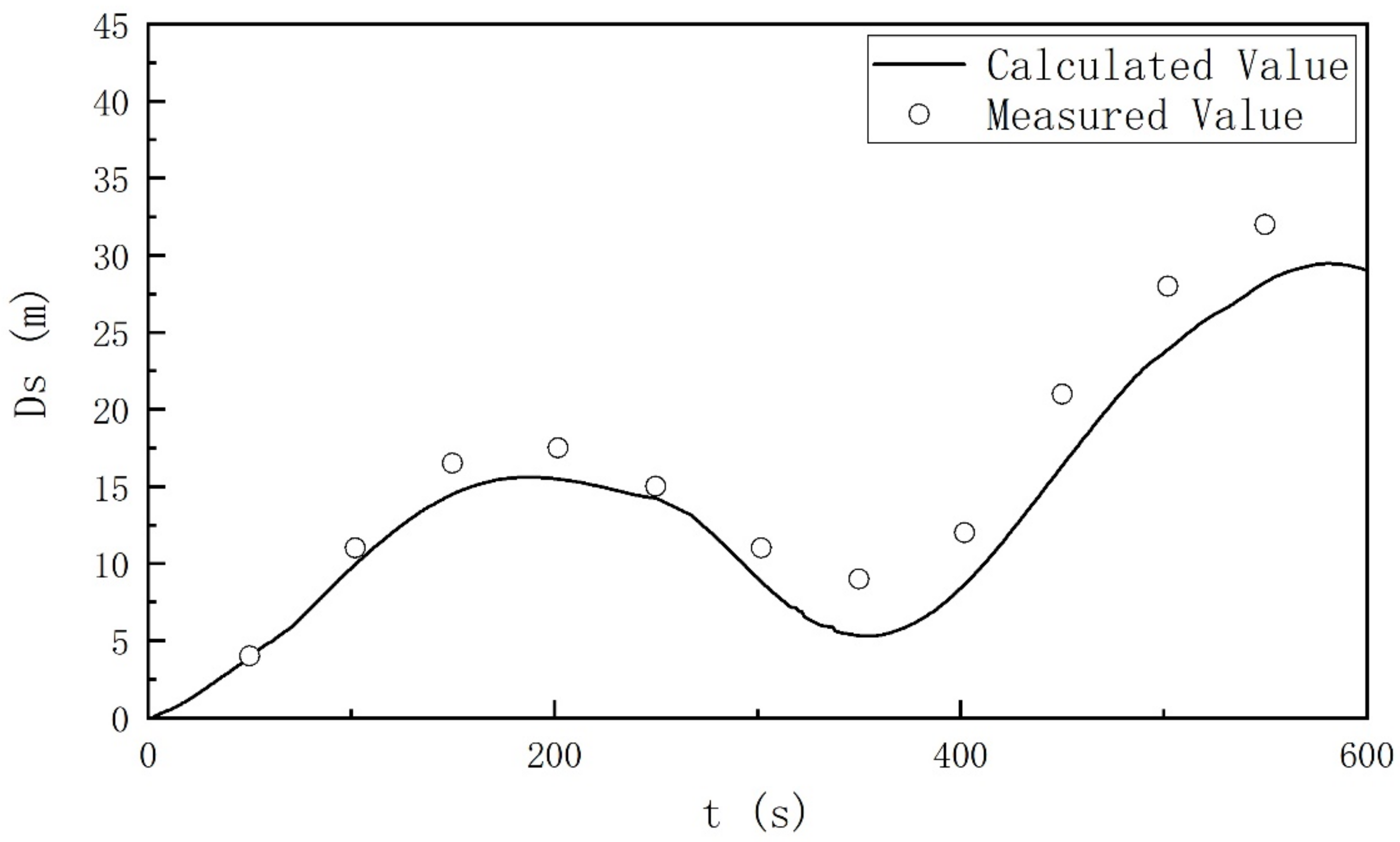 Water 14 00770 g020 550
