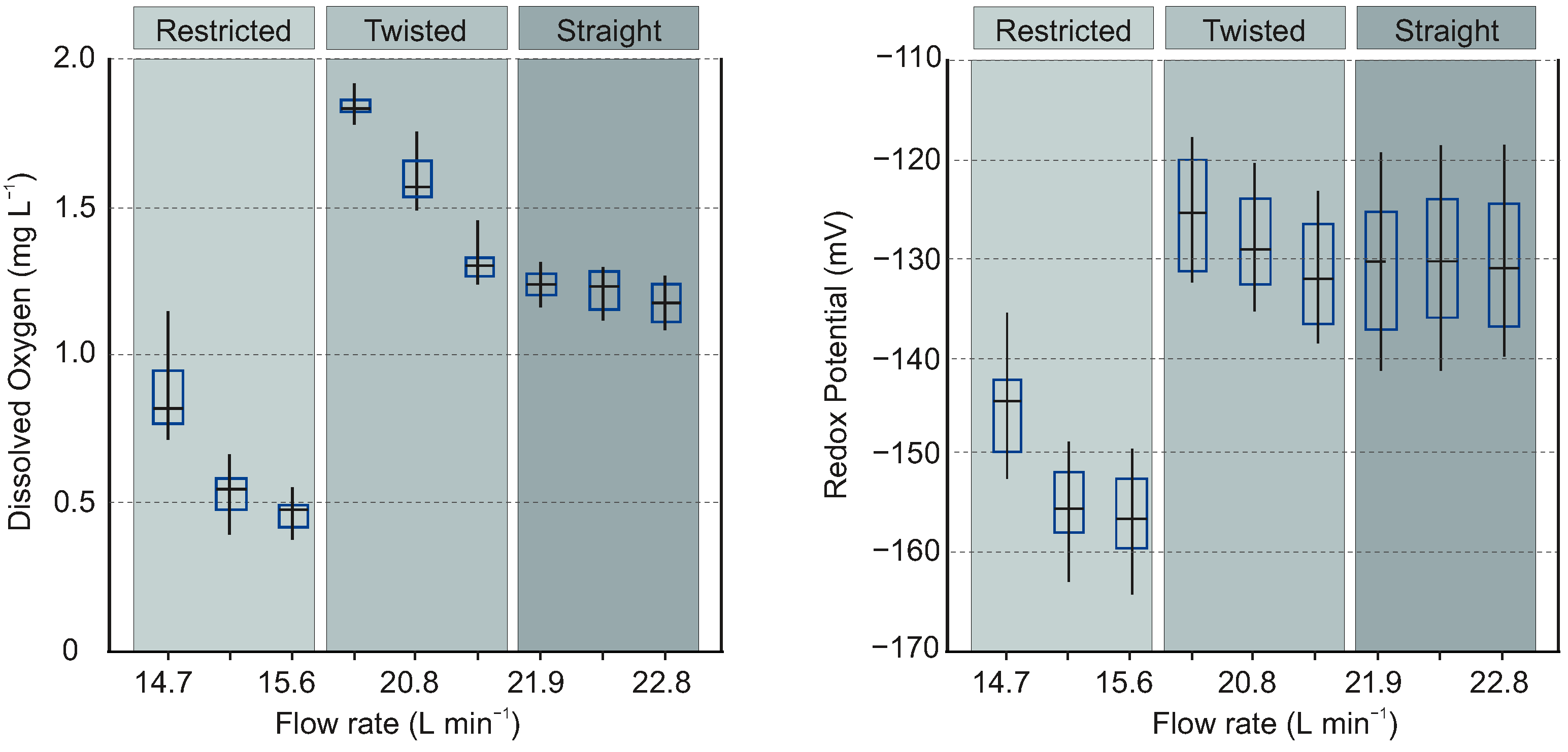 Water 14 00771 g003 550