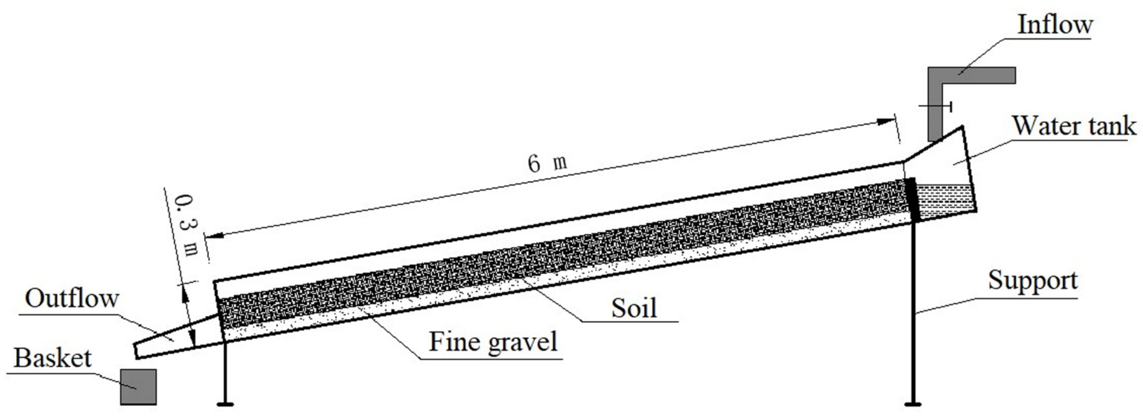 Water 14 00772 g001 550