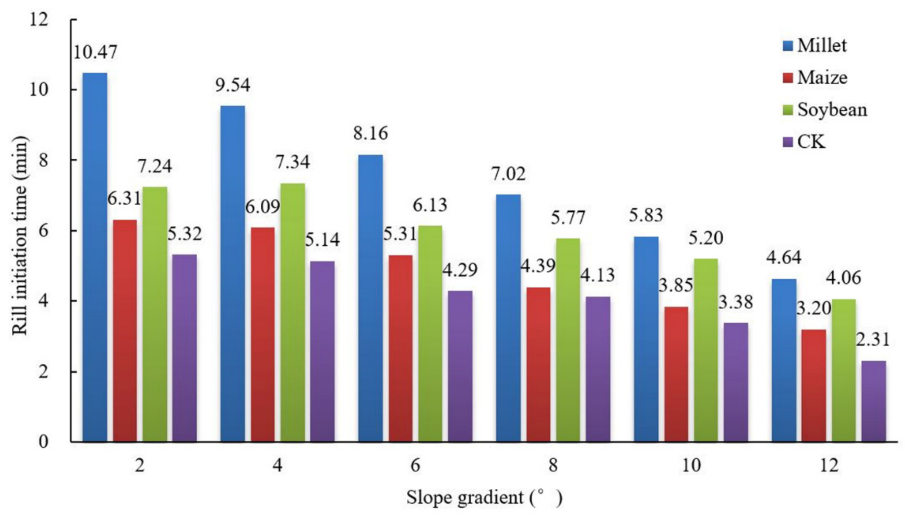 Water 14 00772 g004 550