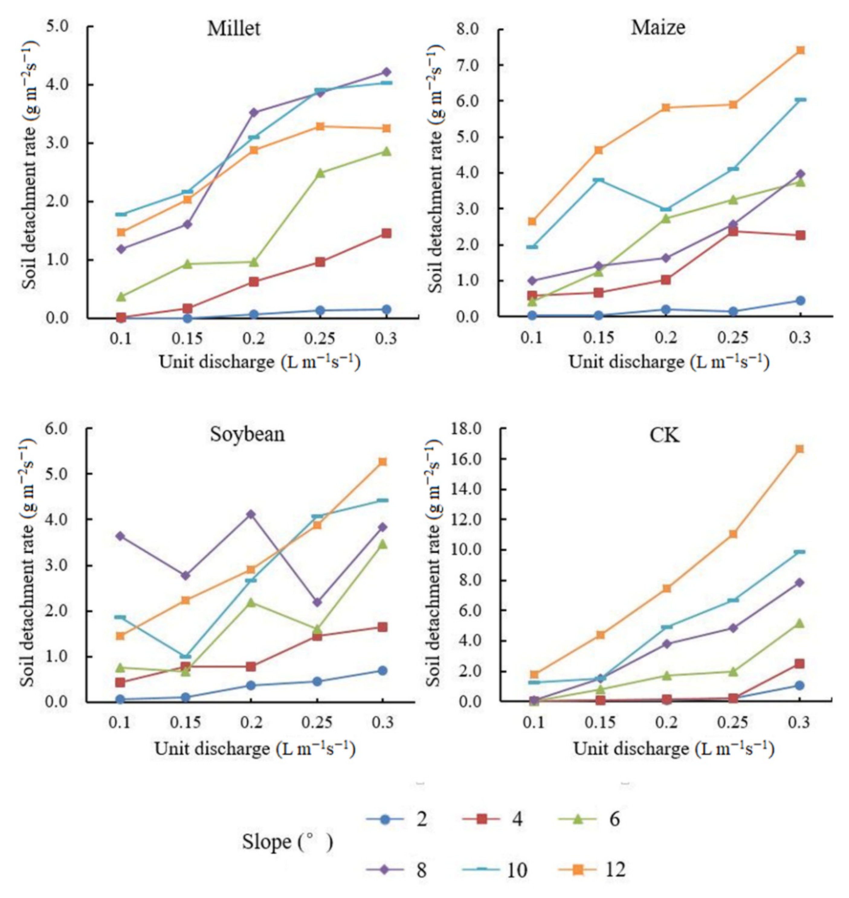 Water 14 00772 g005 550