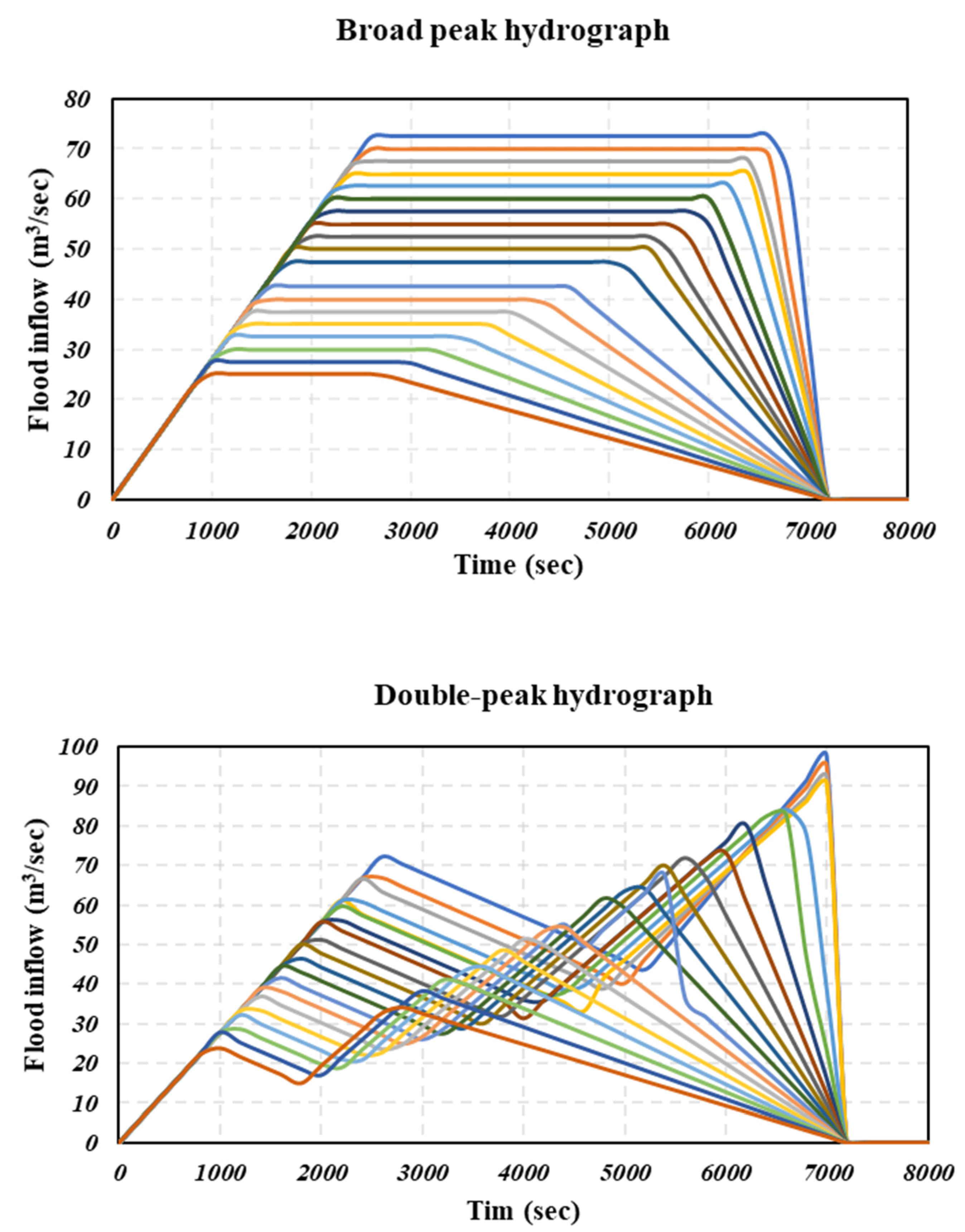 Water 14 00774 g002b 550